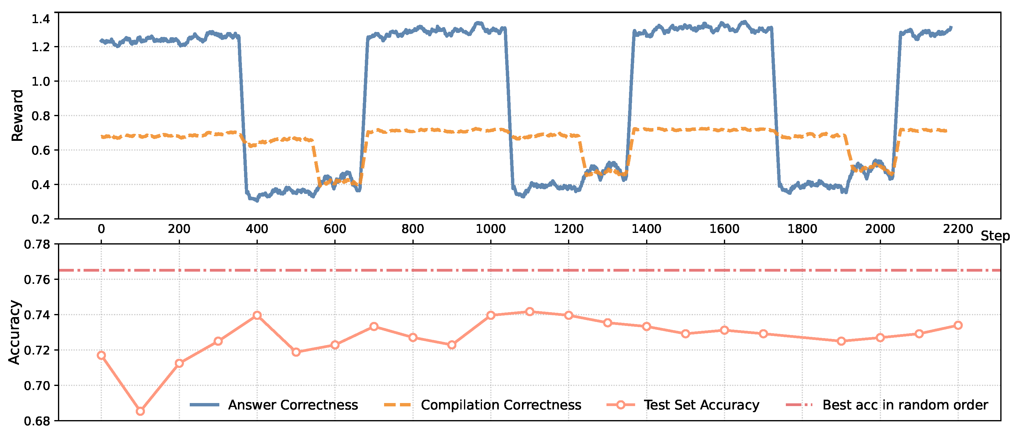Preprints 162607 g005
