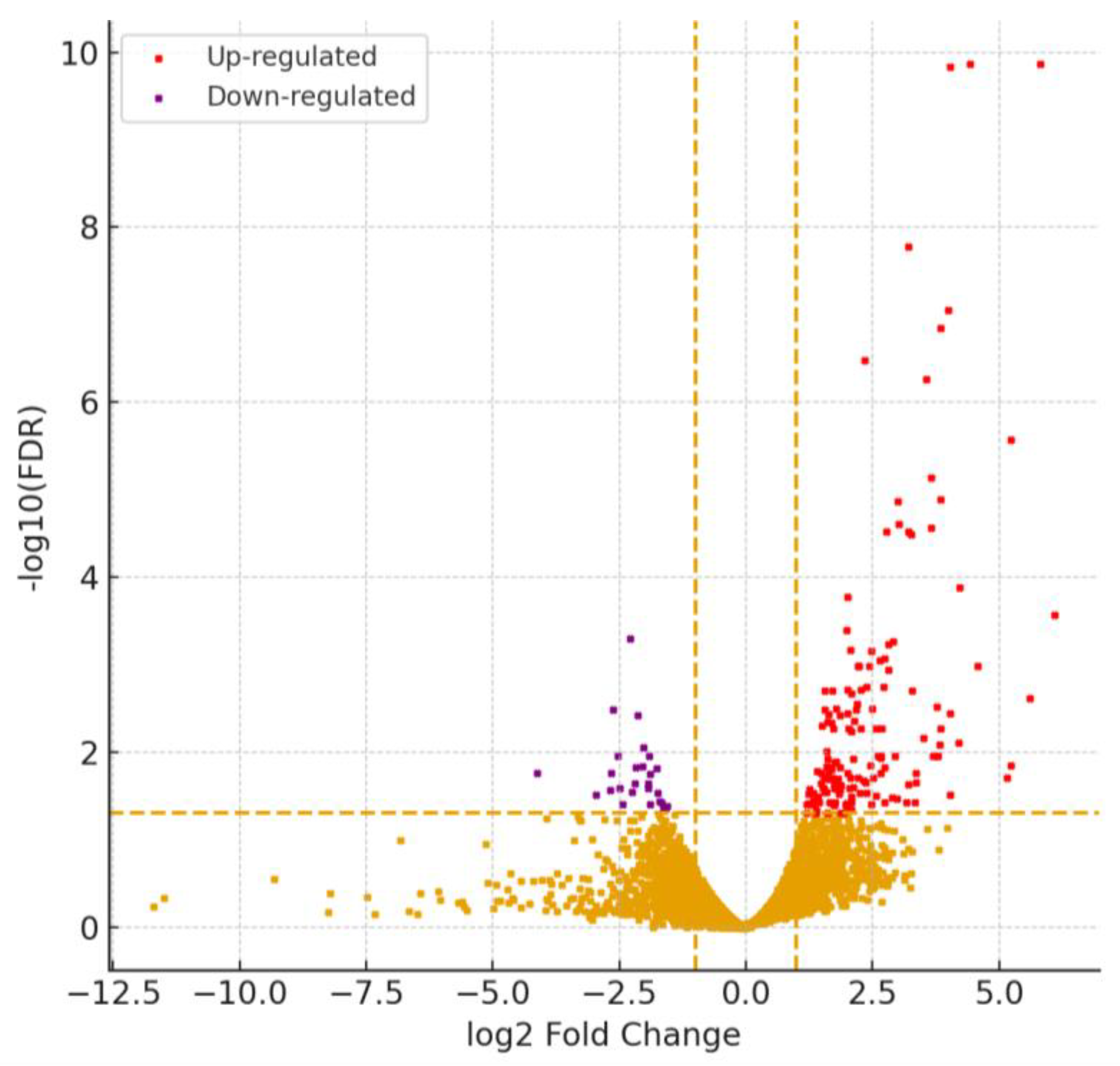 Preprints 186998 g001