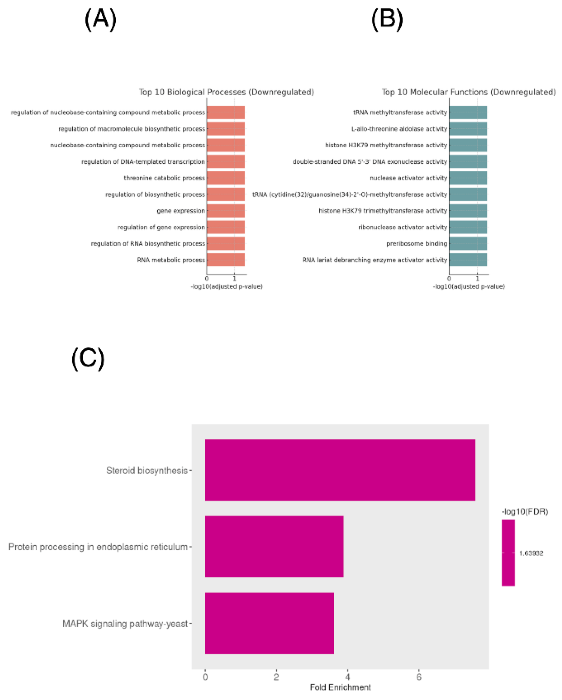 Preprints 186998 g002