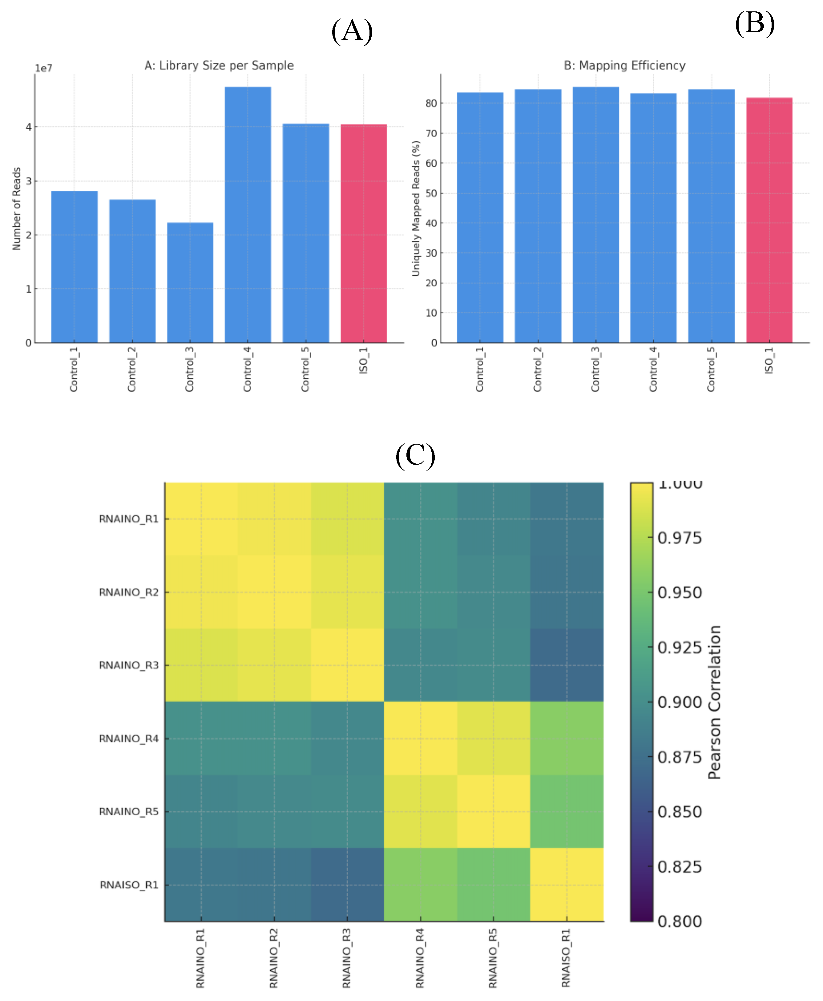 Preprints 186998 g003