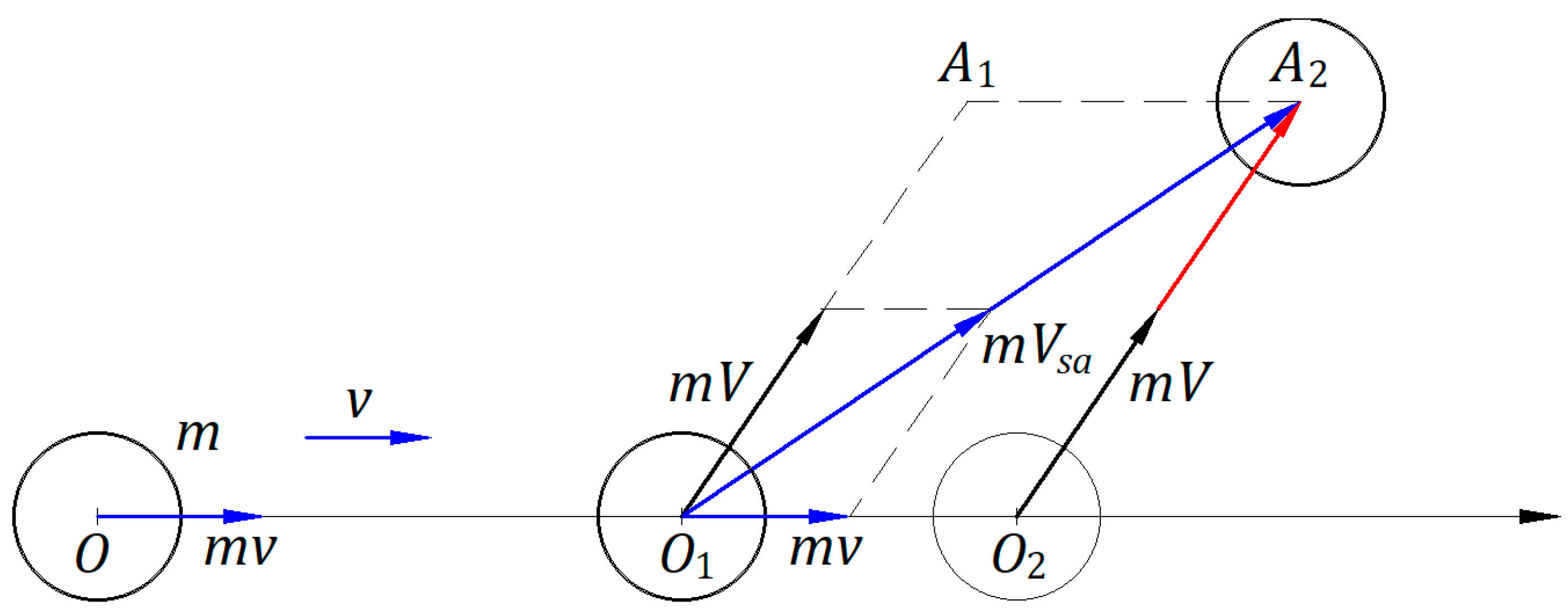 Preprints 189784 g002