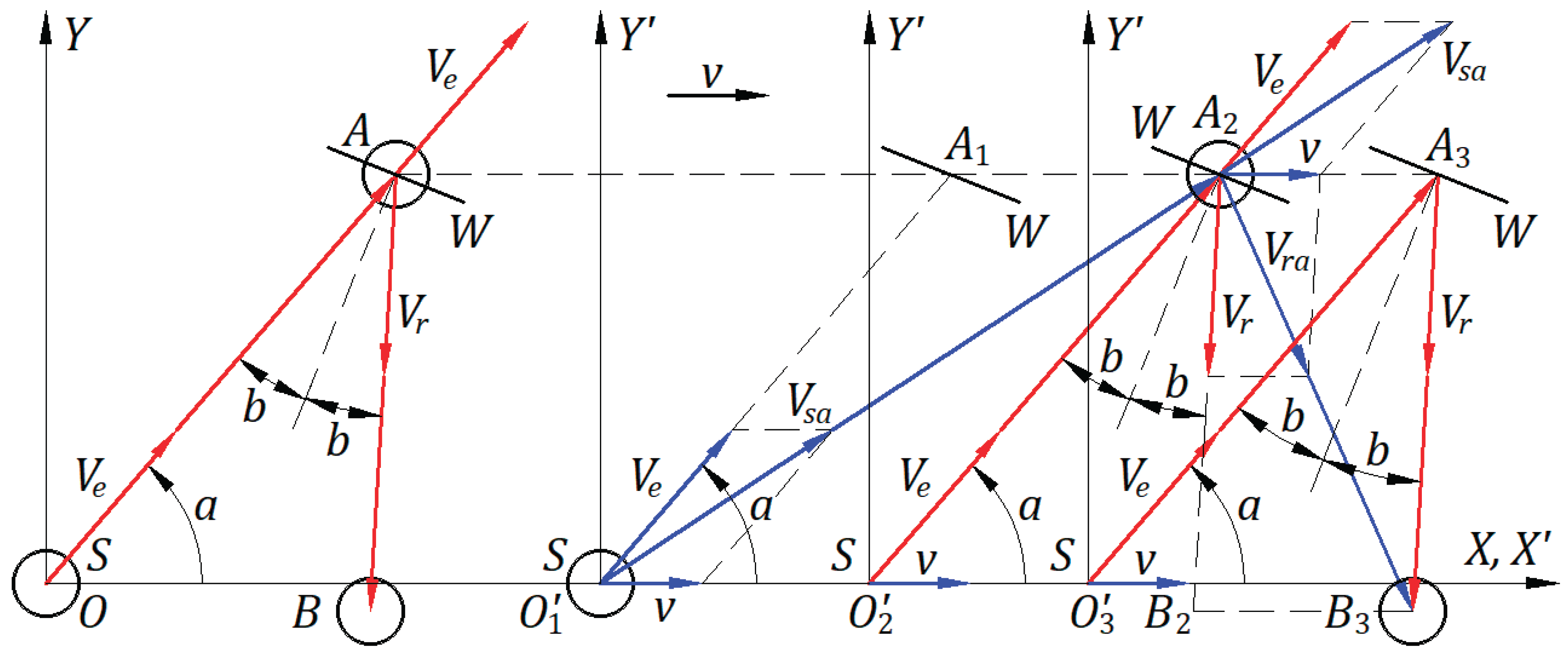 Preprints 189784 g007