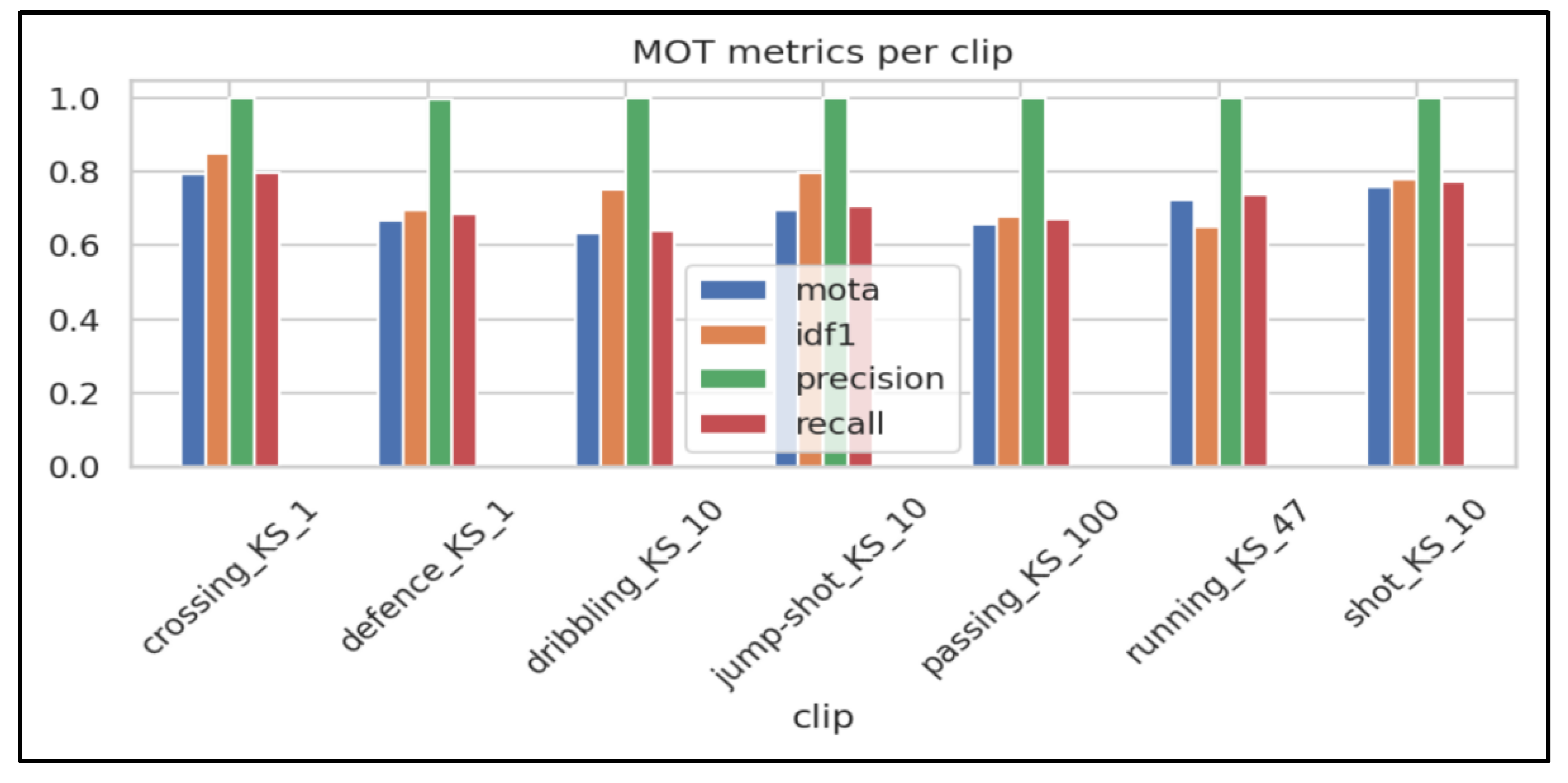 Preprints 205248 g005
