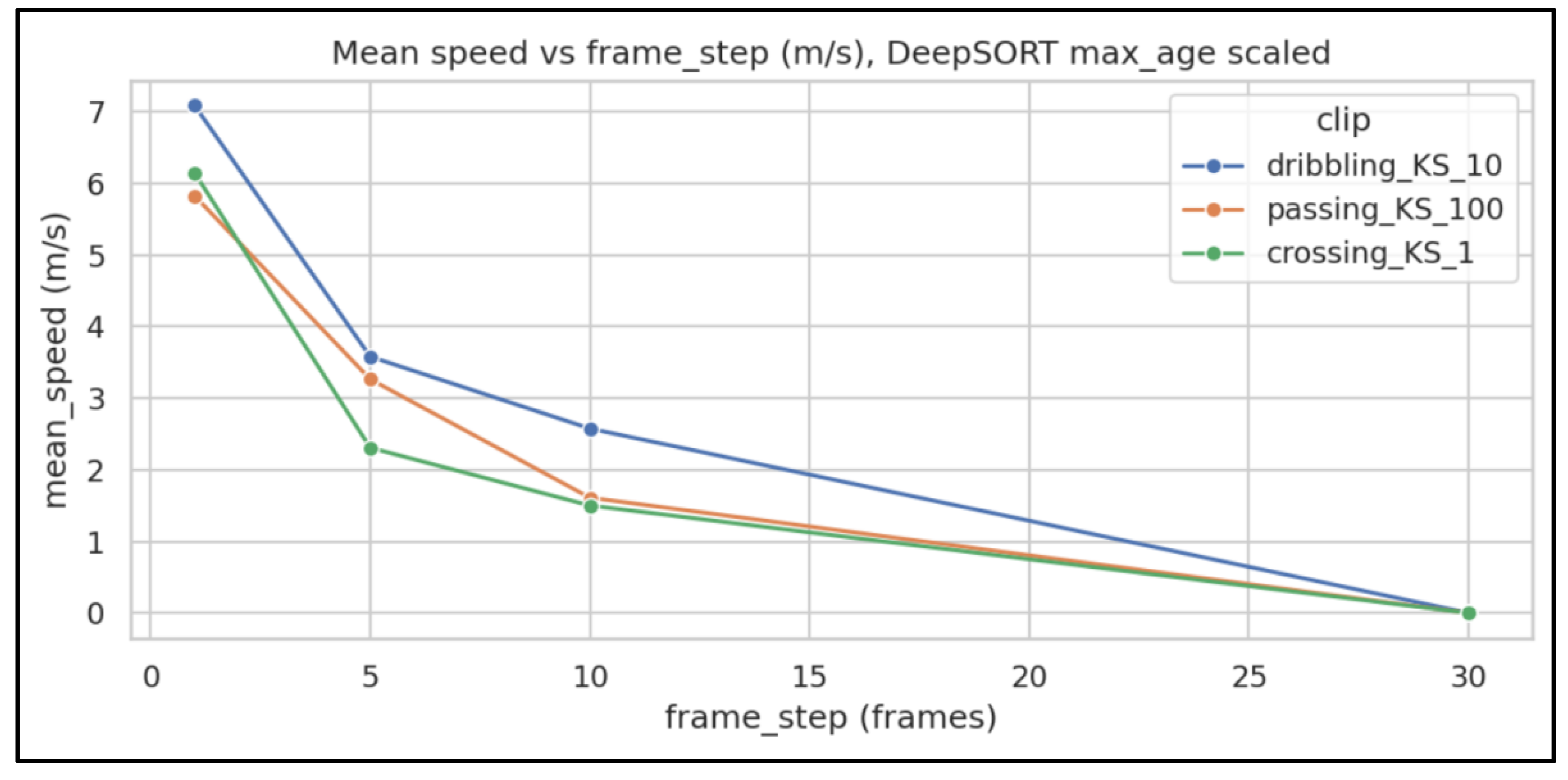 Preprints 205248 g006