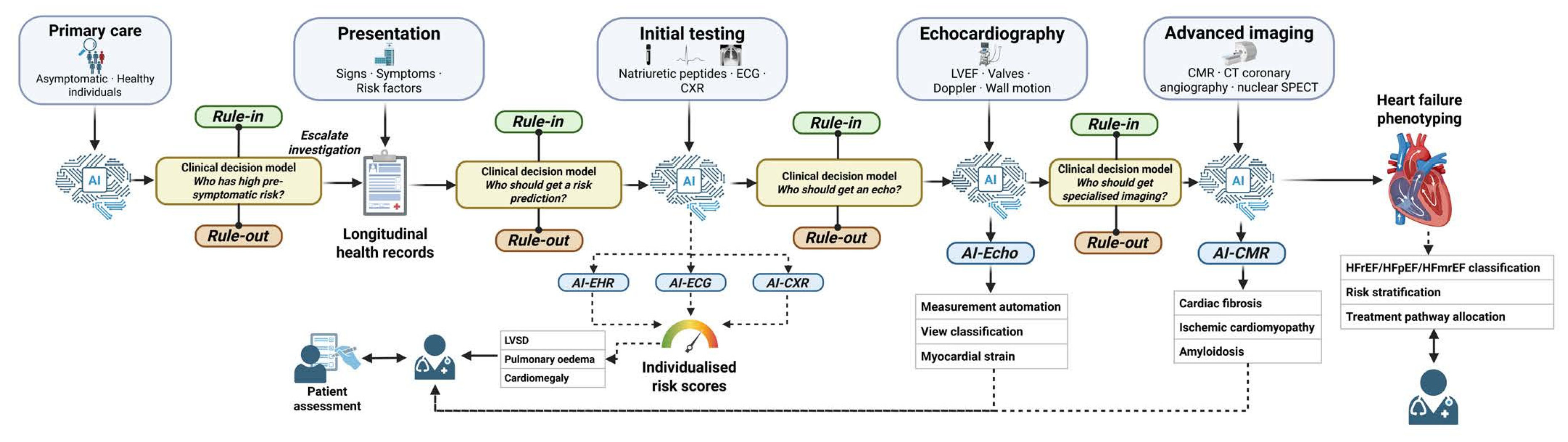 Preprints 228192 g001
