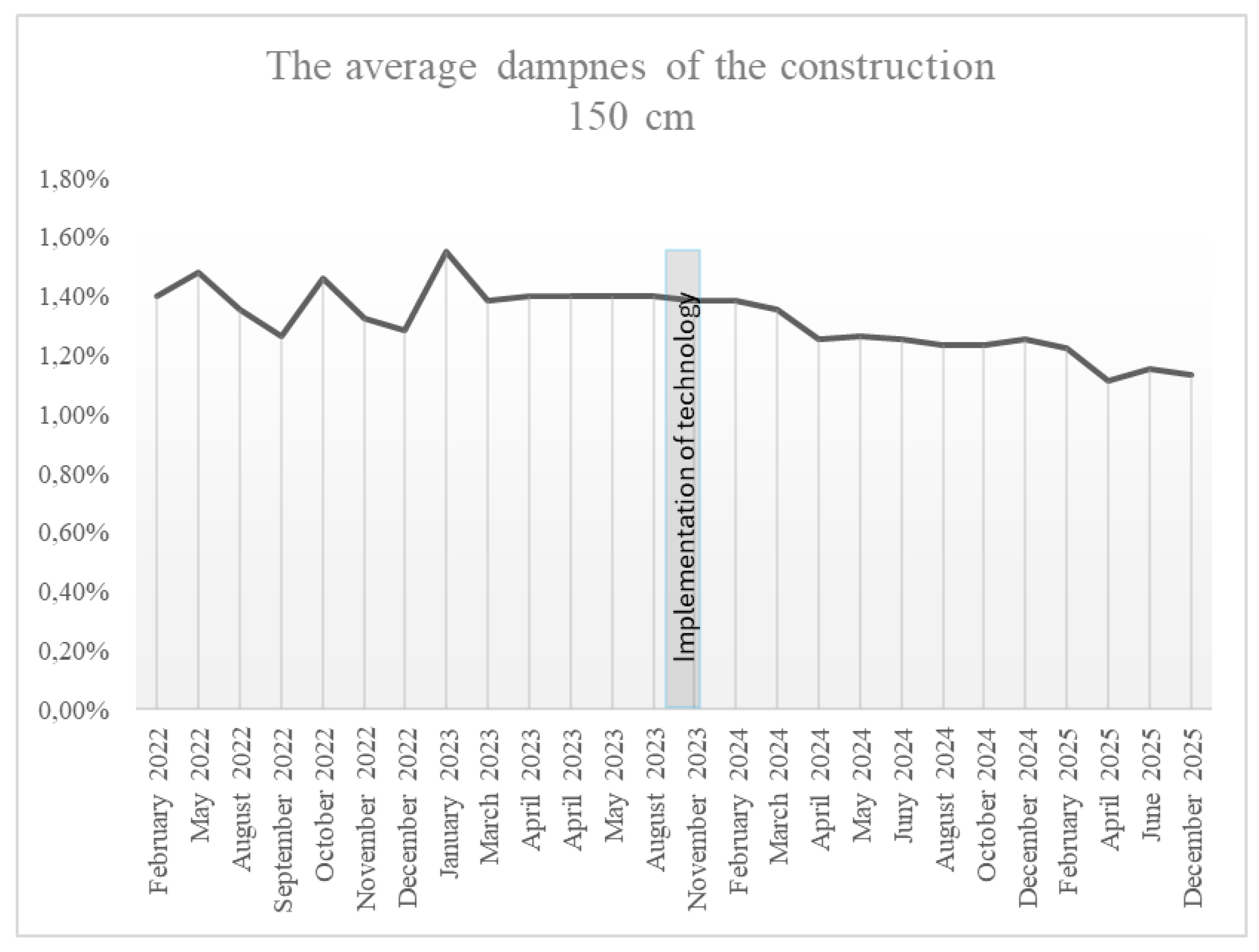 Preprints 197148 c002