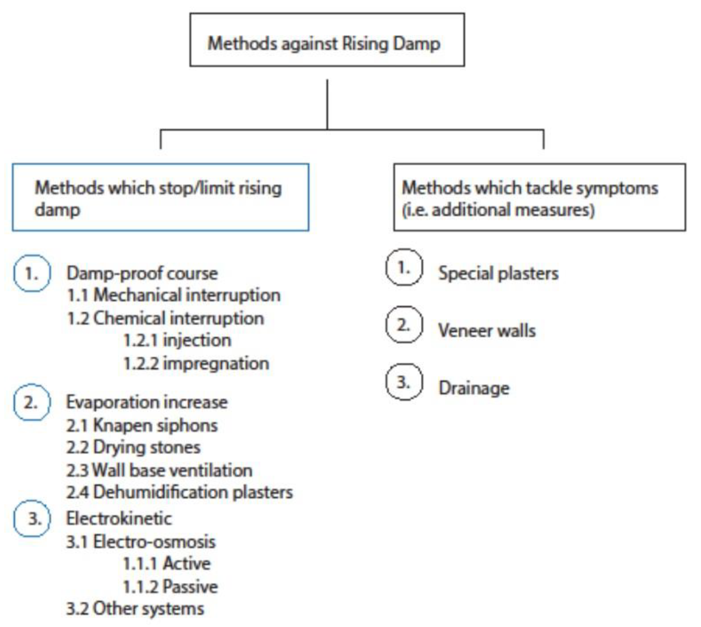 Preprints 197148 g001