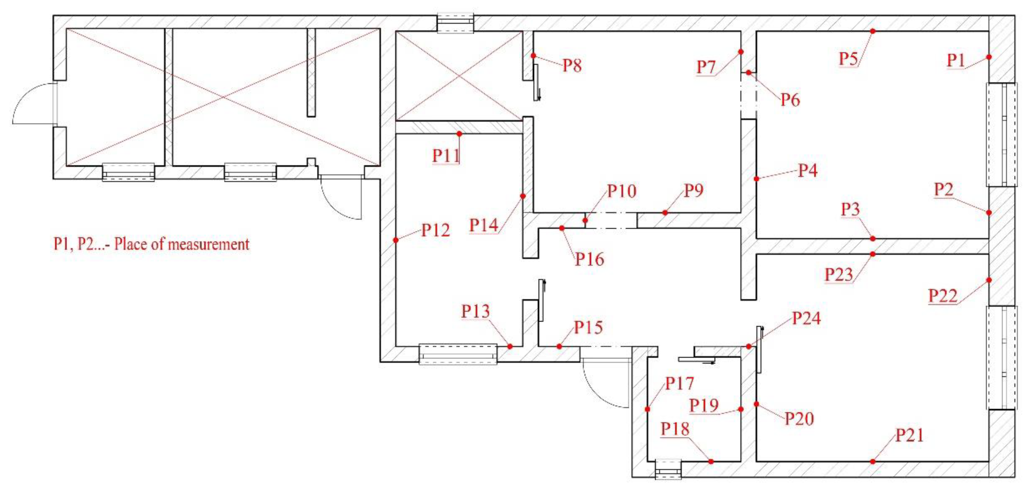 Preprints 197148 g003