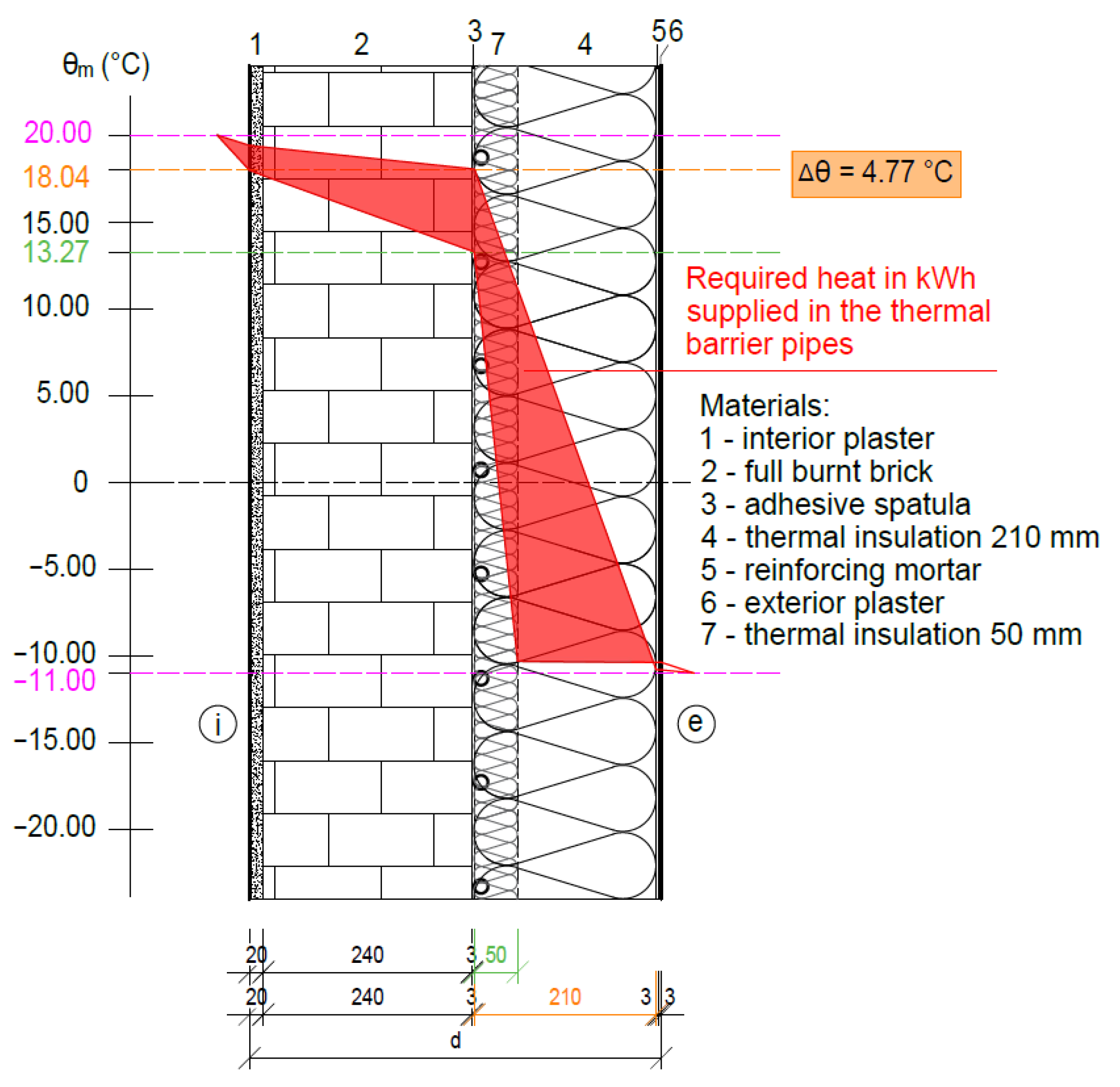 Preprints 197148 g004