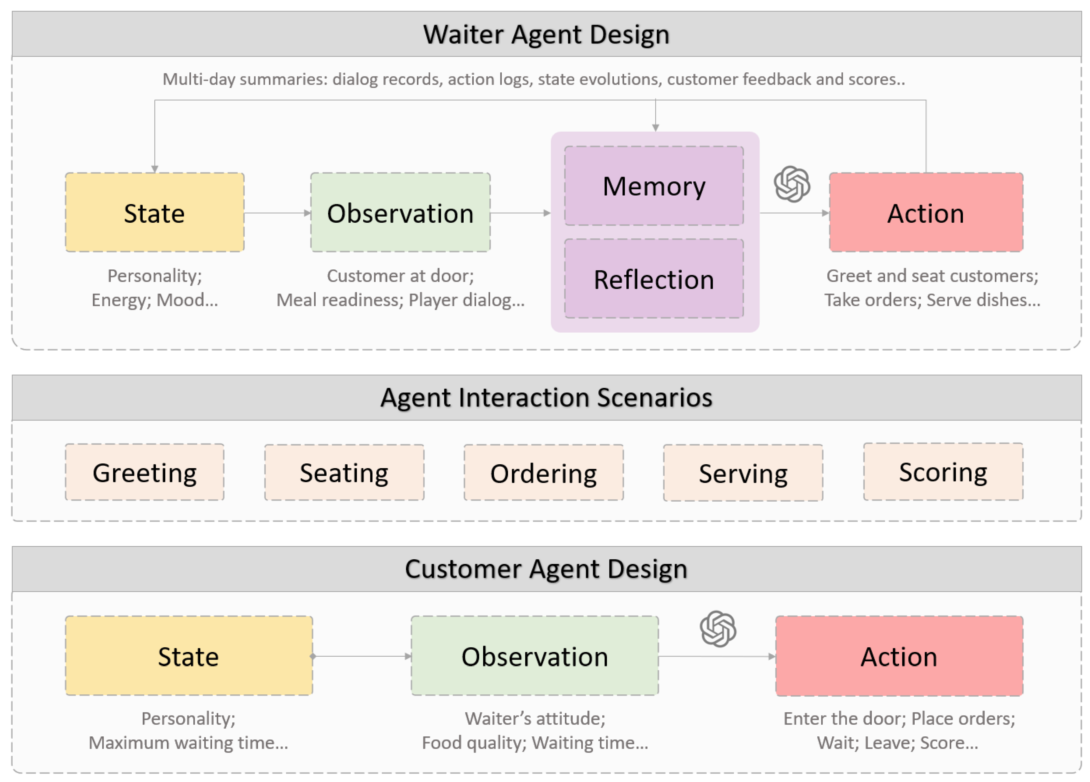 Preprints 178863 g001