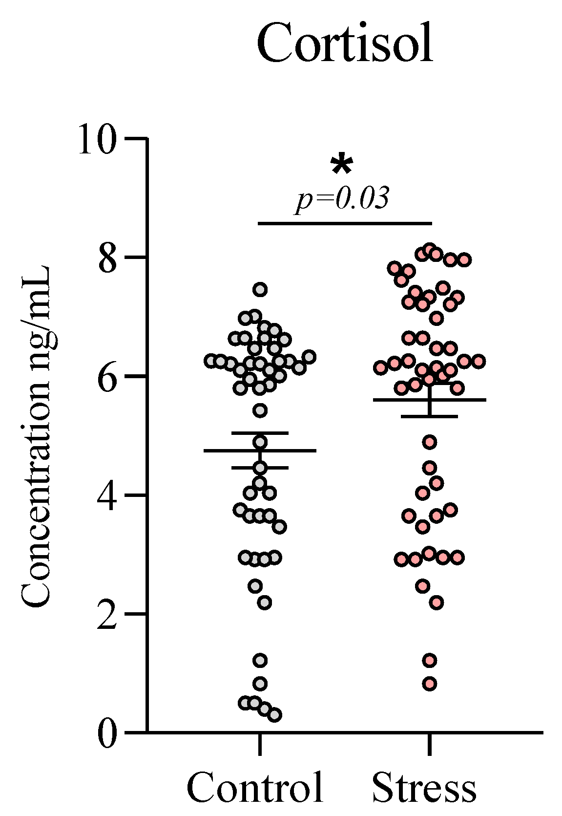 Preprints 180909 g006