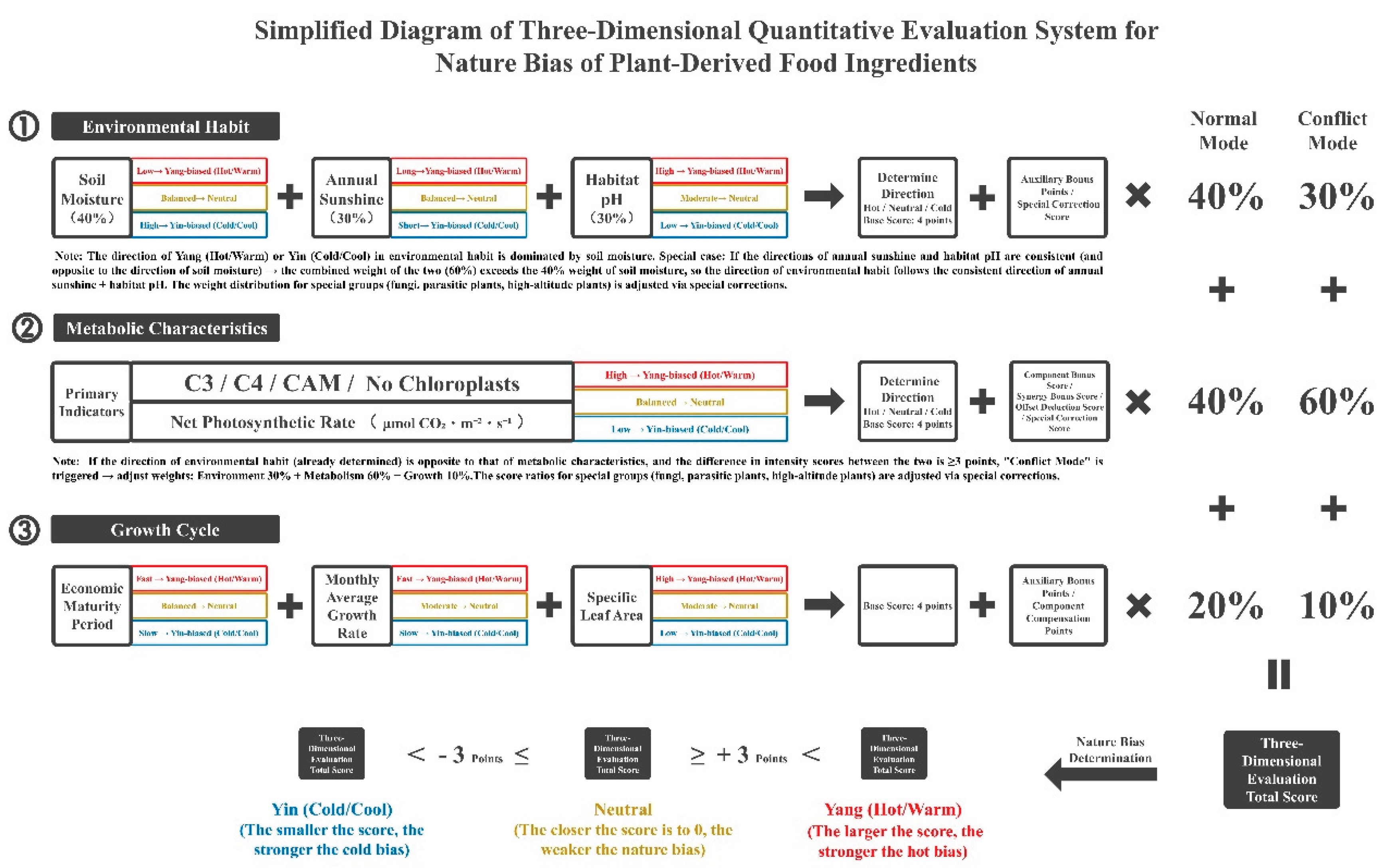 Preprints 190164 g001