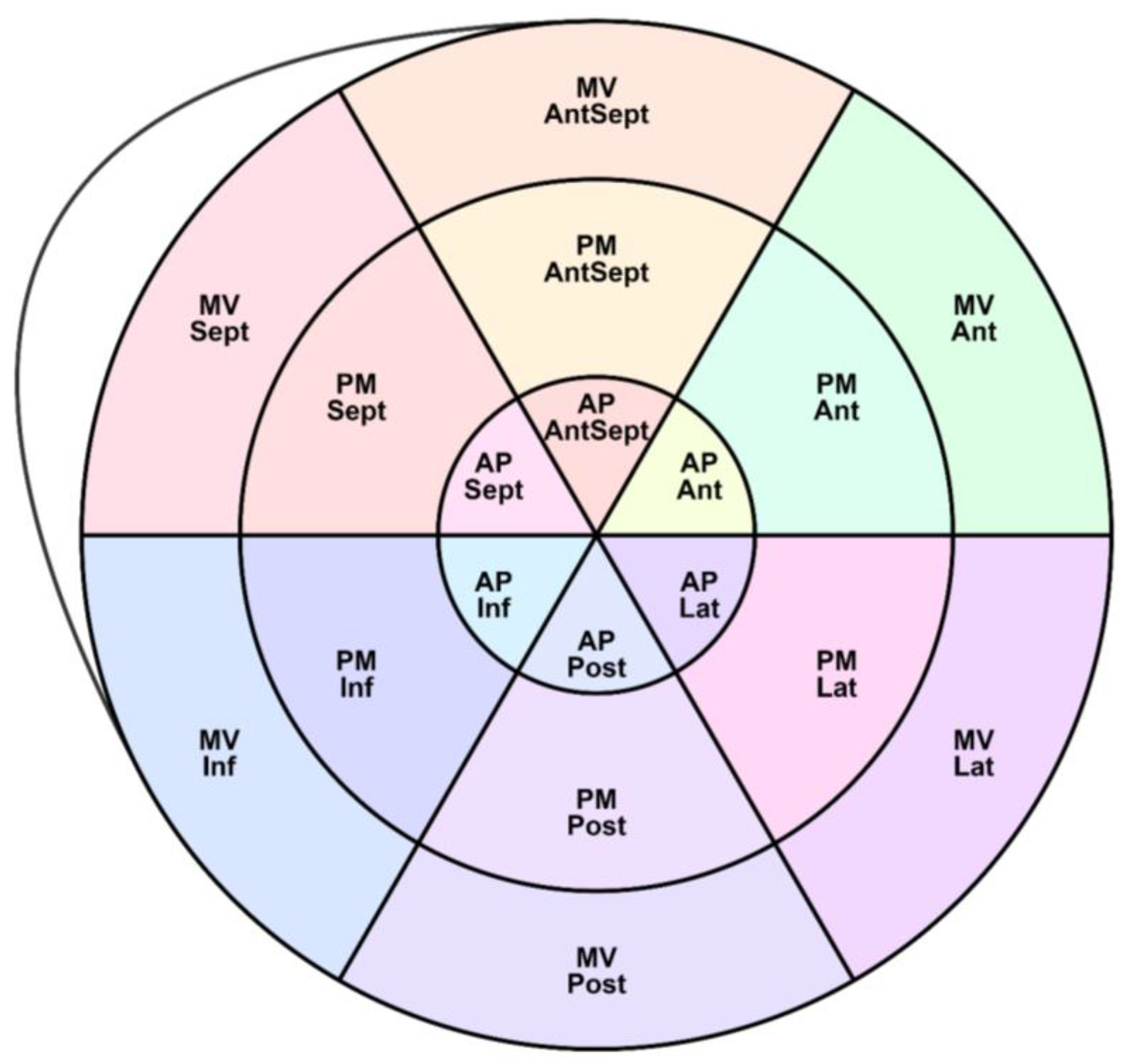 Preprints 180327 g002