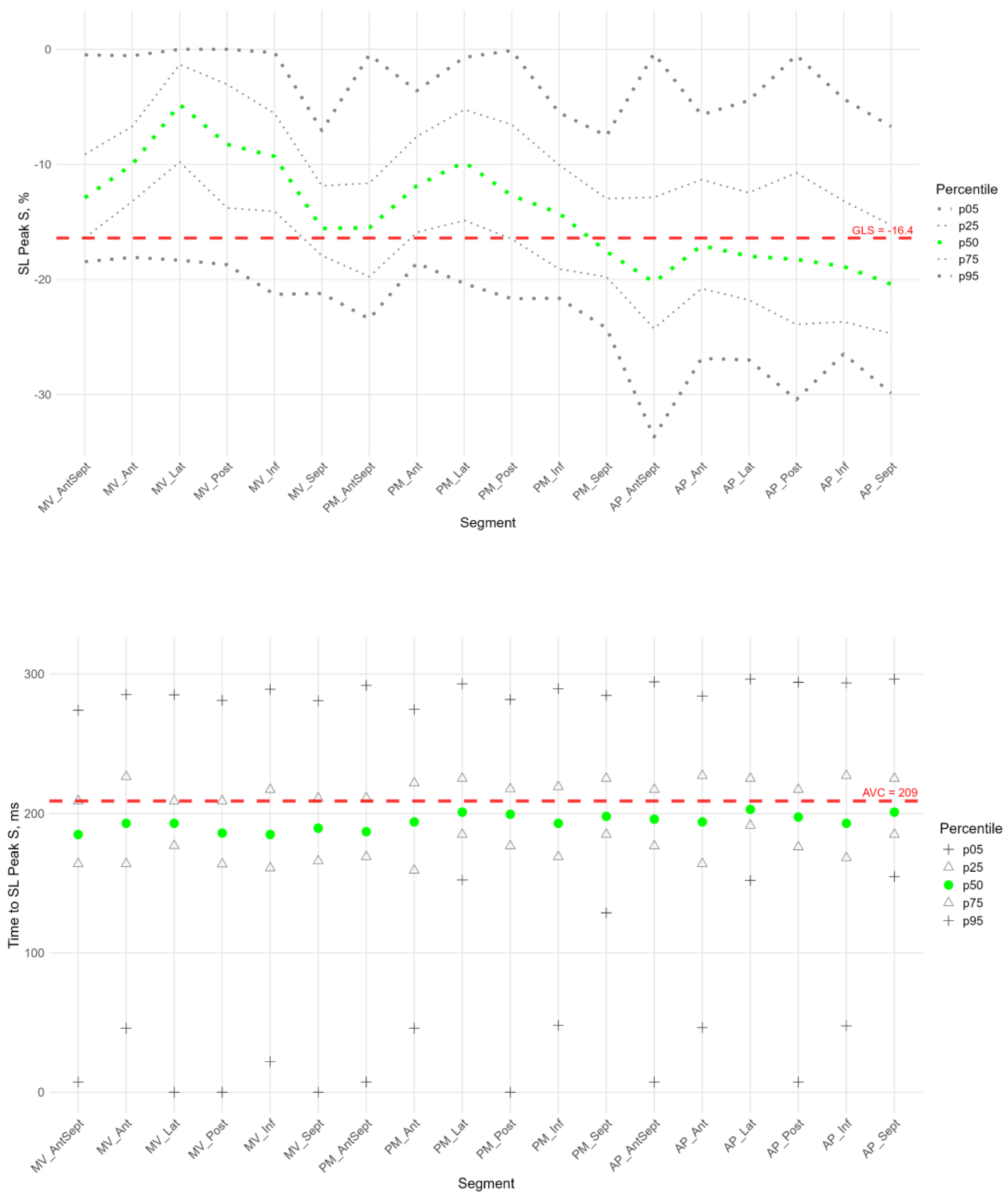 Preprints 180327 g003