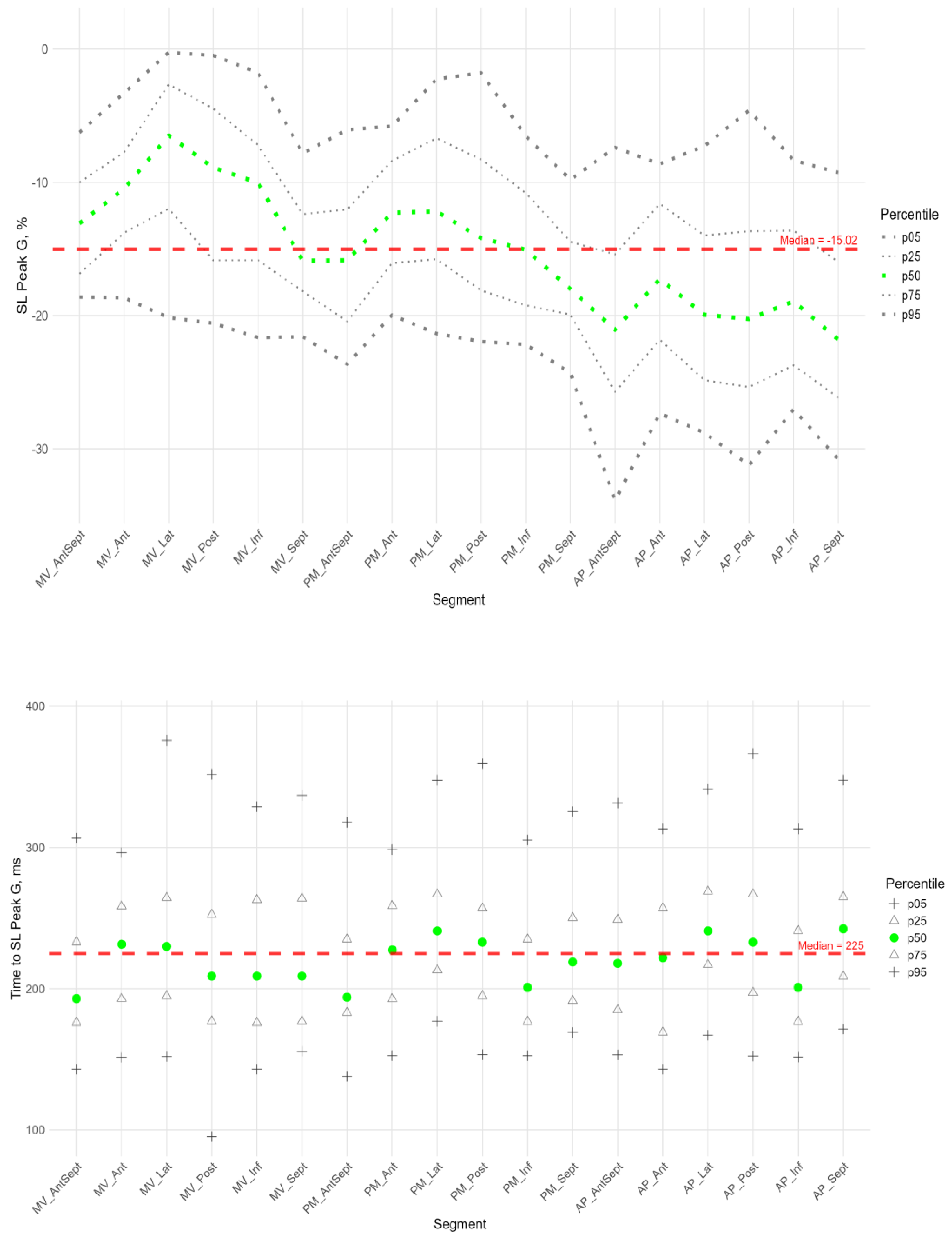 Preprints 180327 g005
