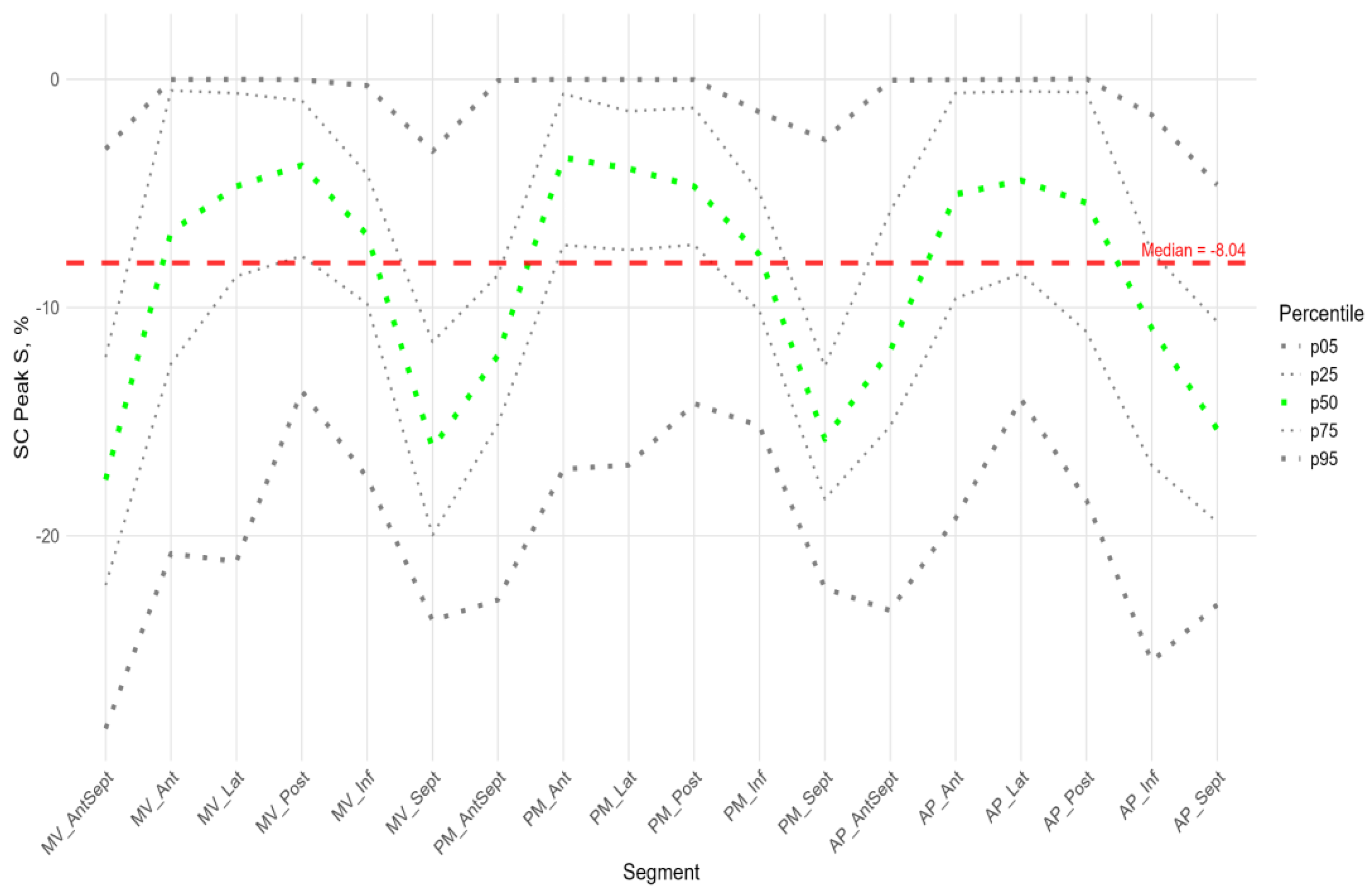 Preprints 180327 g006a