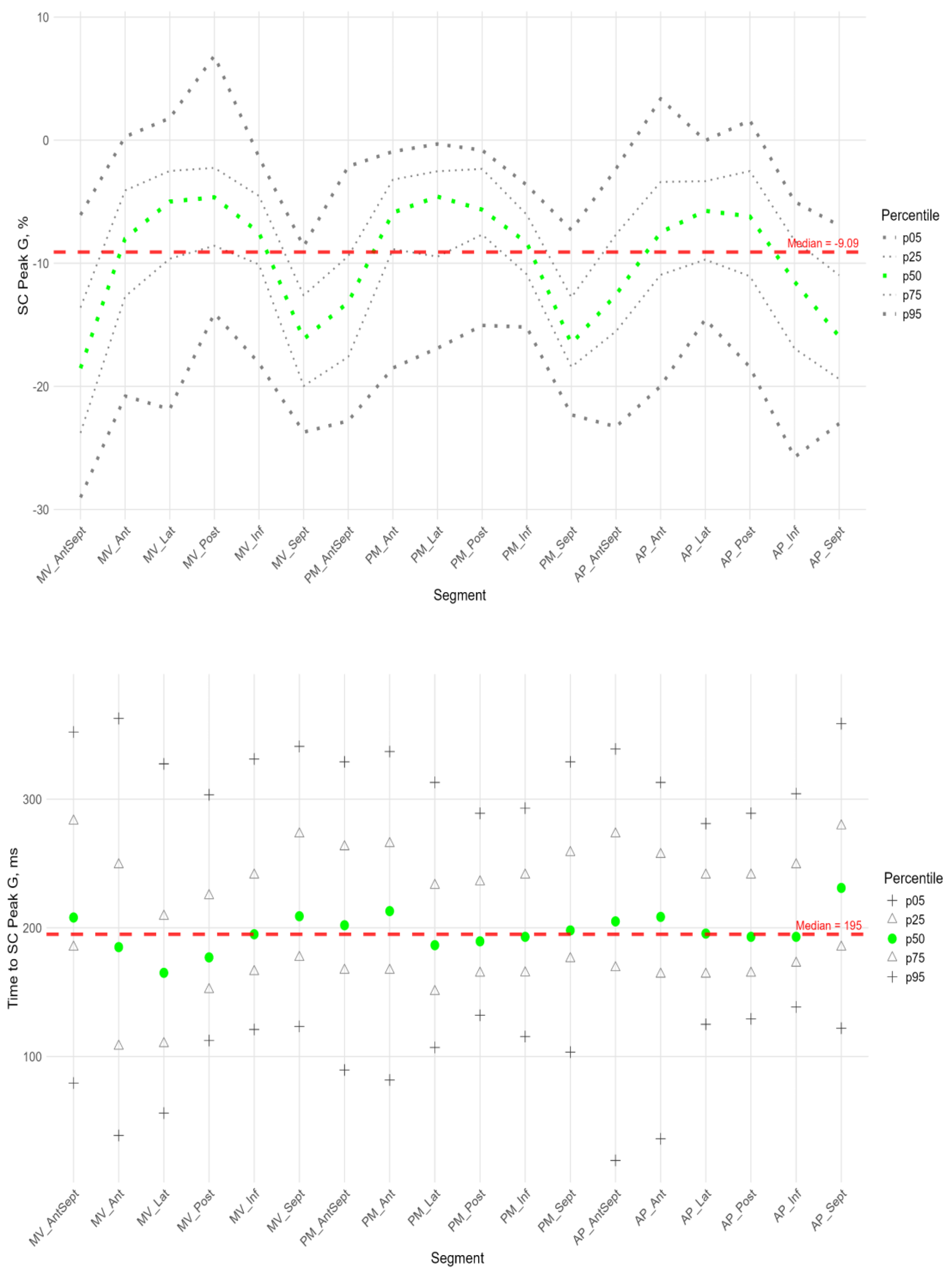 Preprints 180327 g008