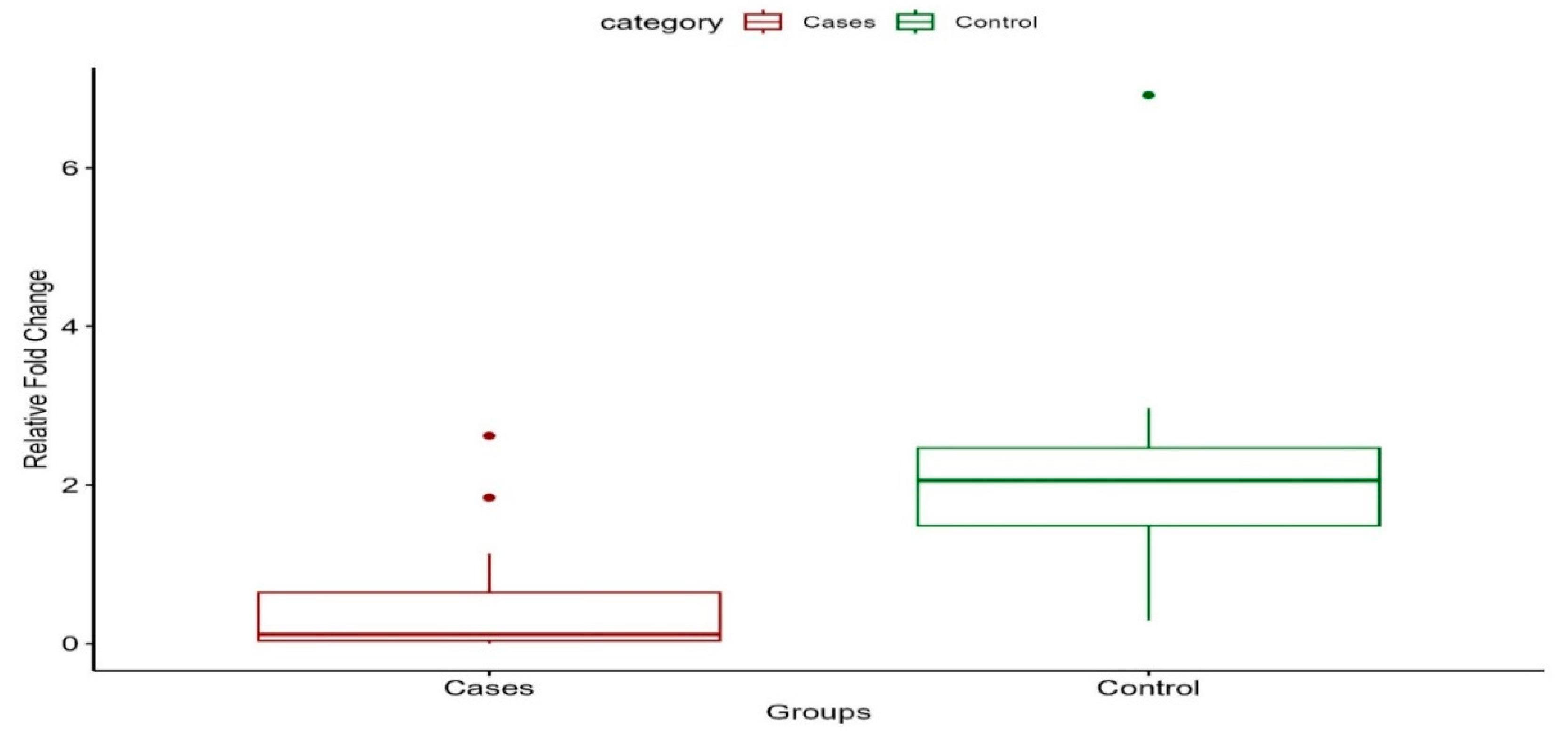 Preprints 183896 g003