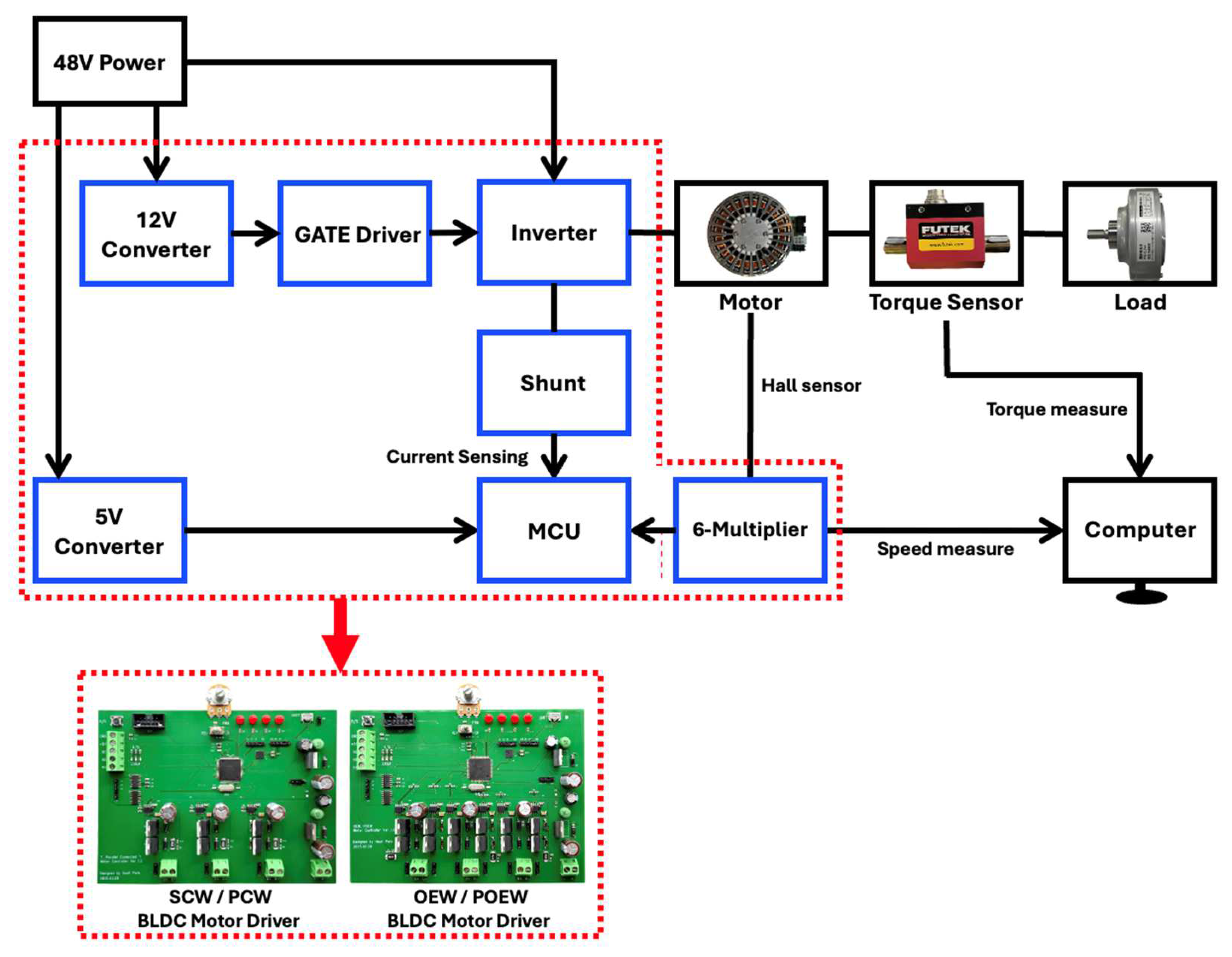Preprints 155041 g008