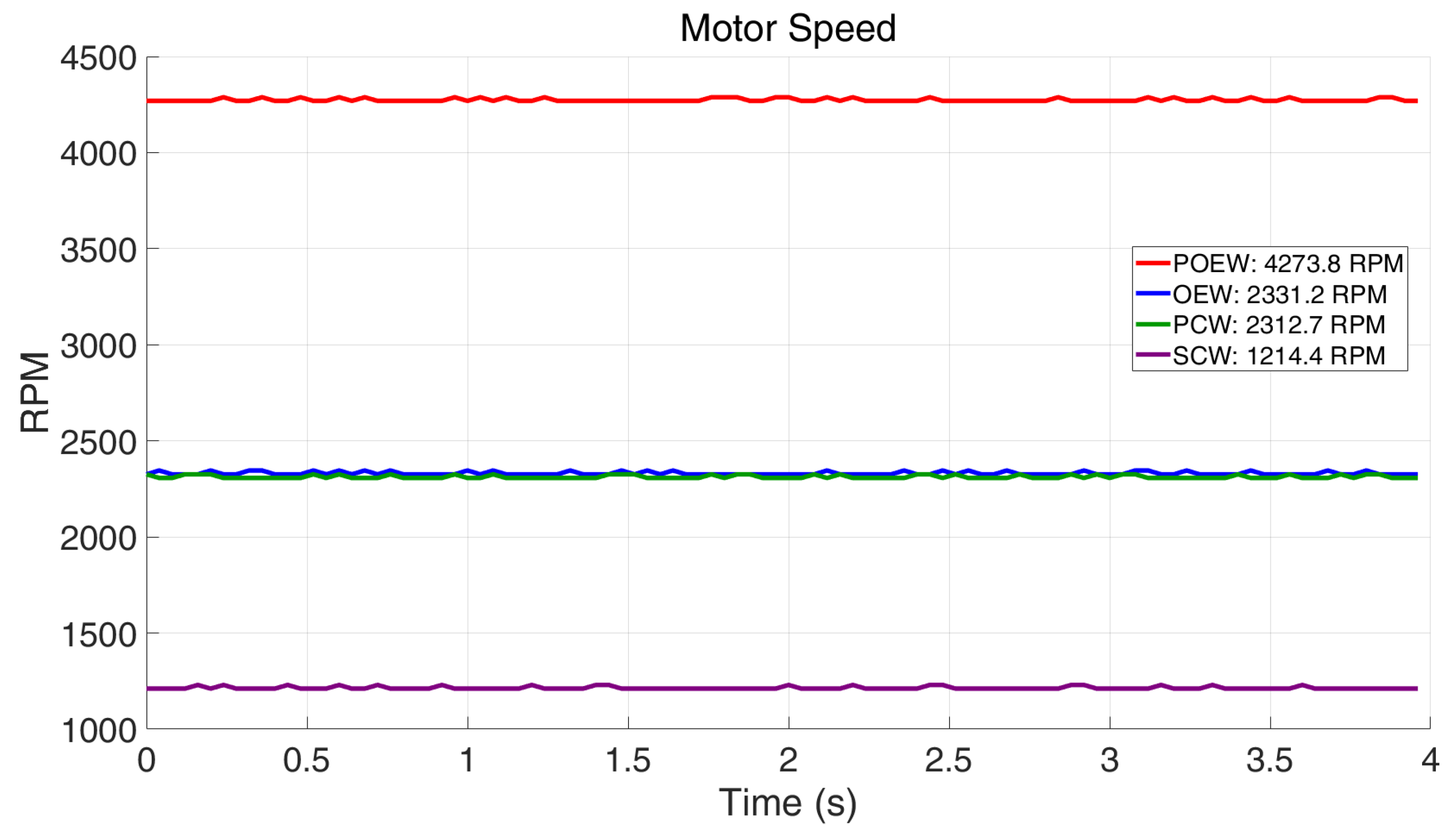 Preprints 155041 g010