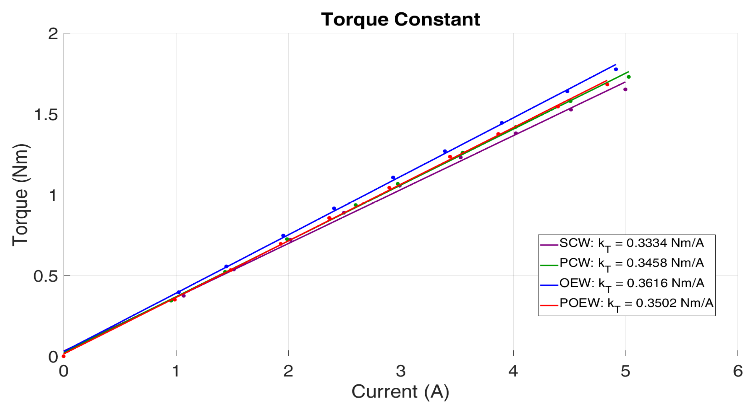 Preprints 155041 g011