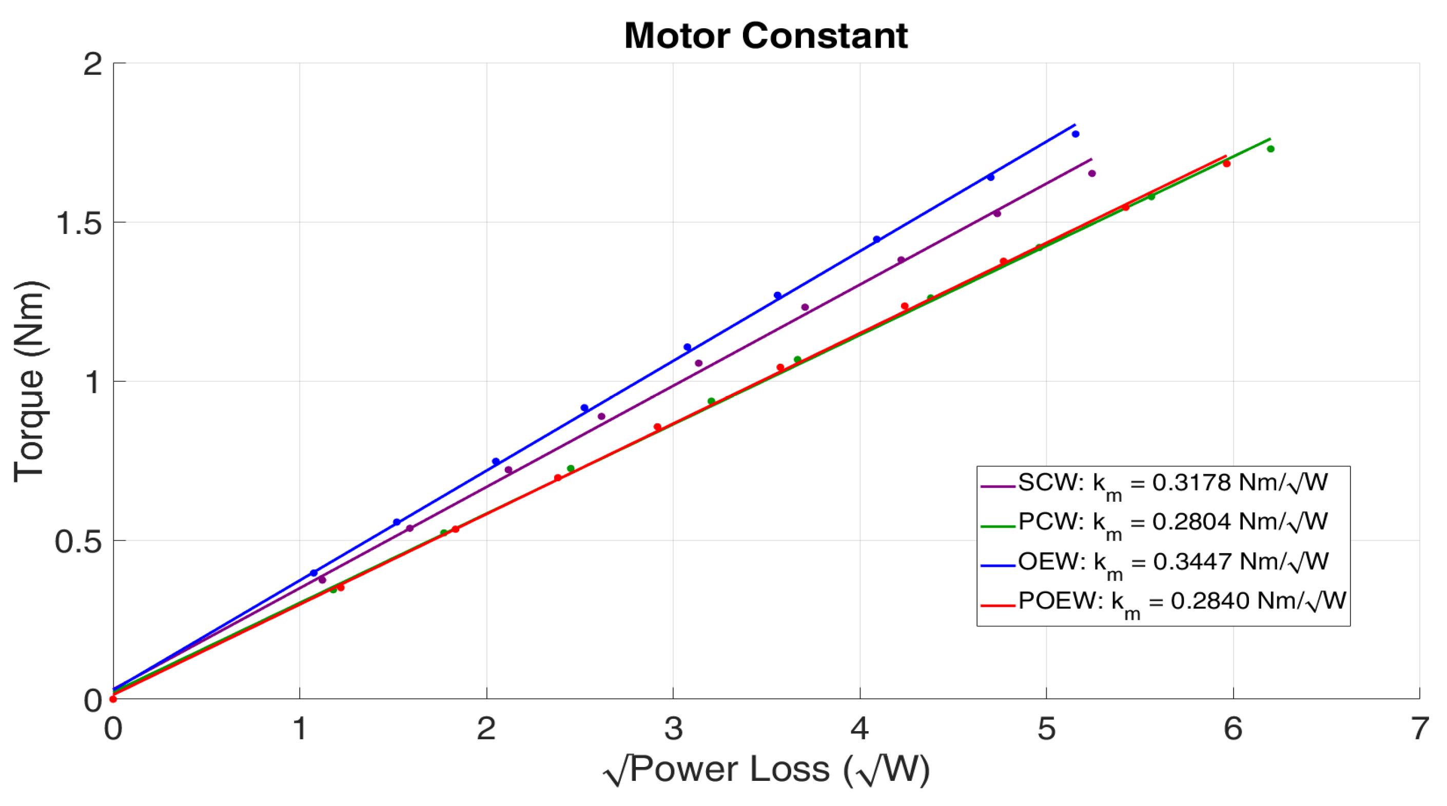 Preprints 155041 g012