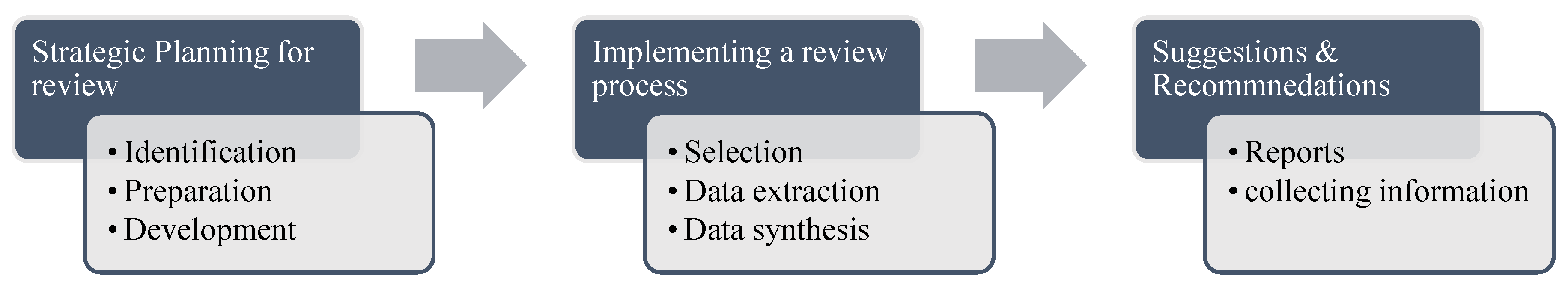 Preprints 191915 g001