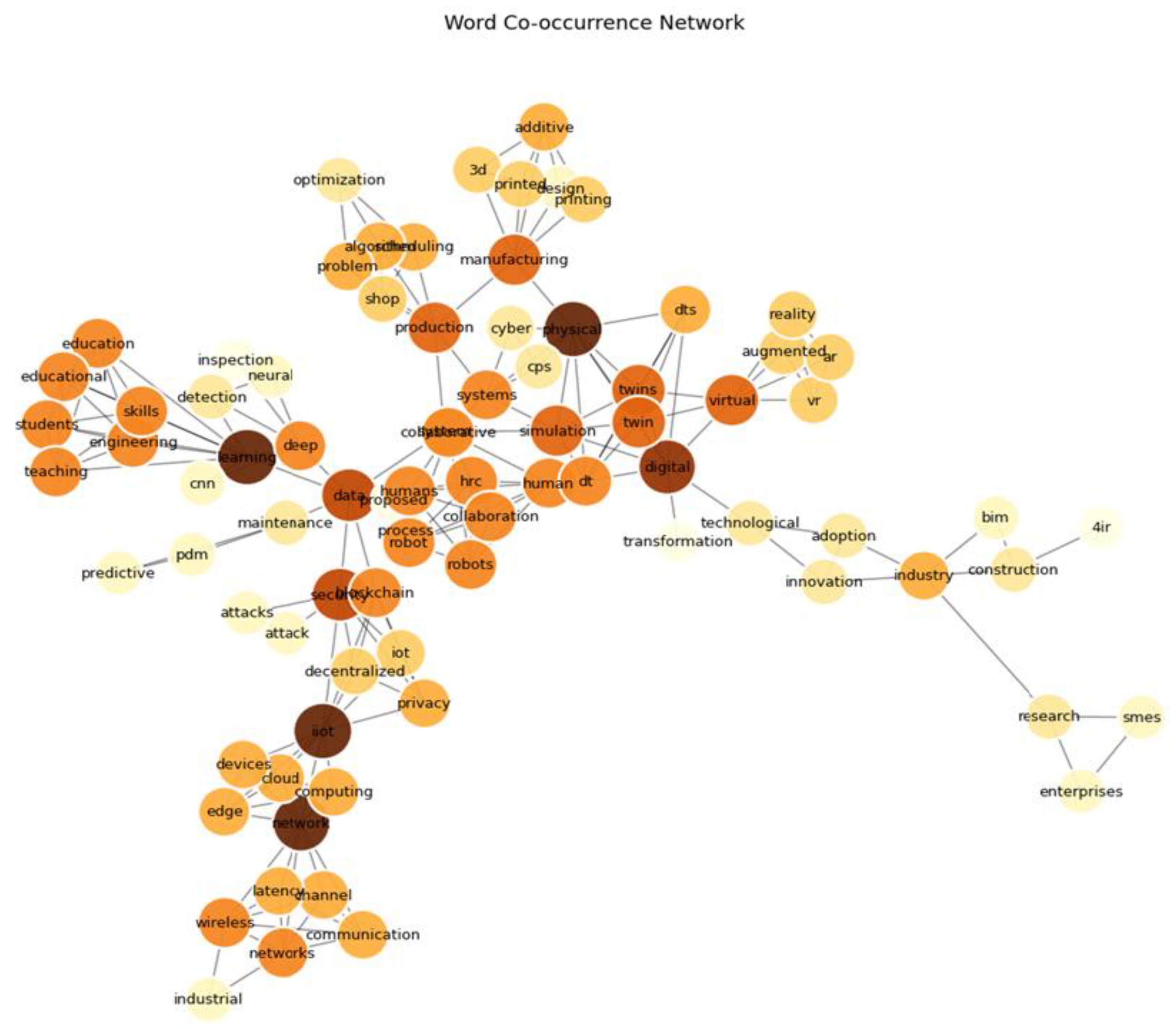 Preprints 191915 g002