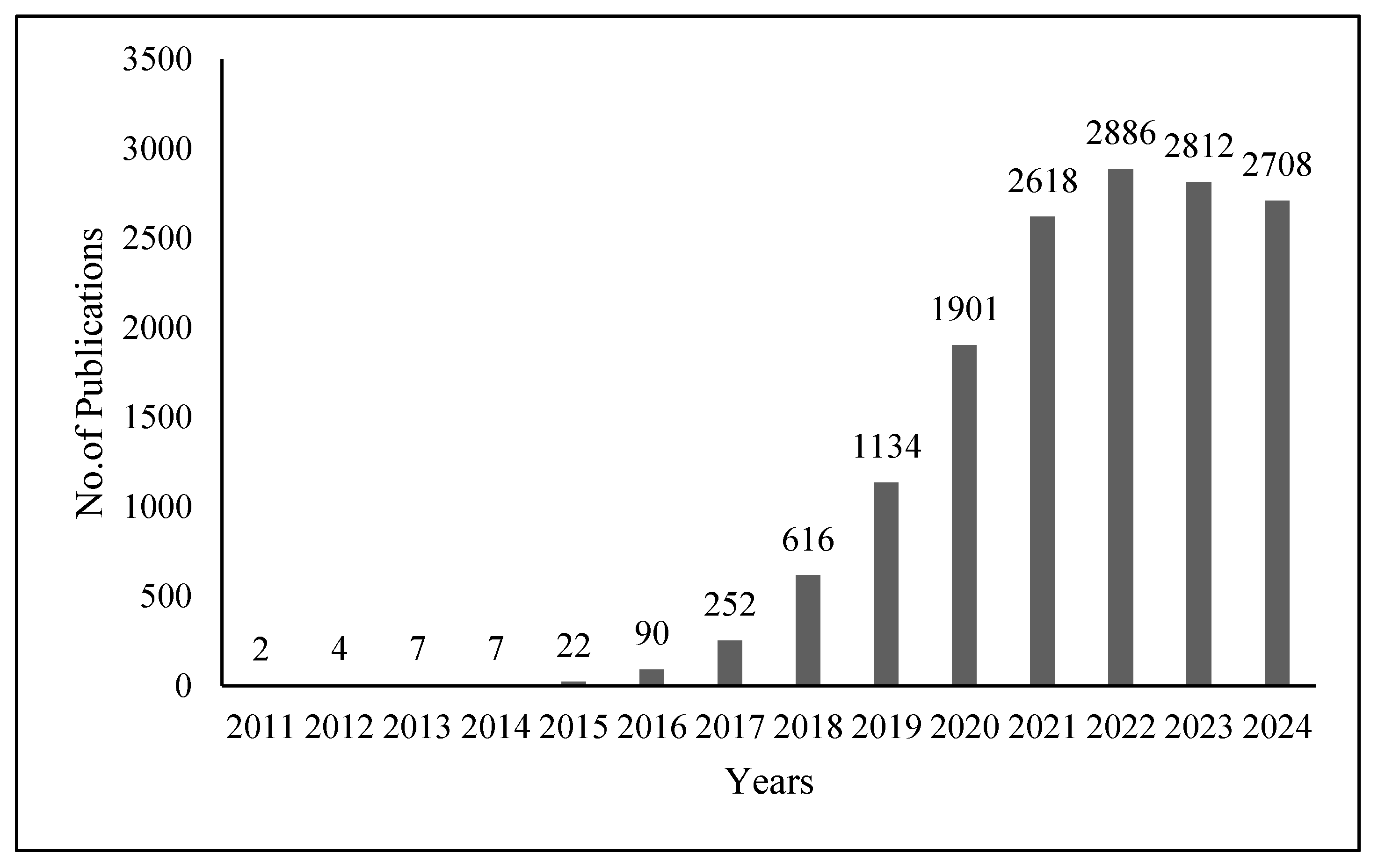 Preprints 191915 g003