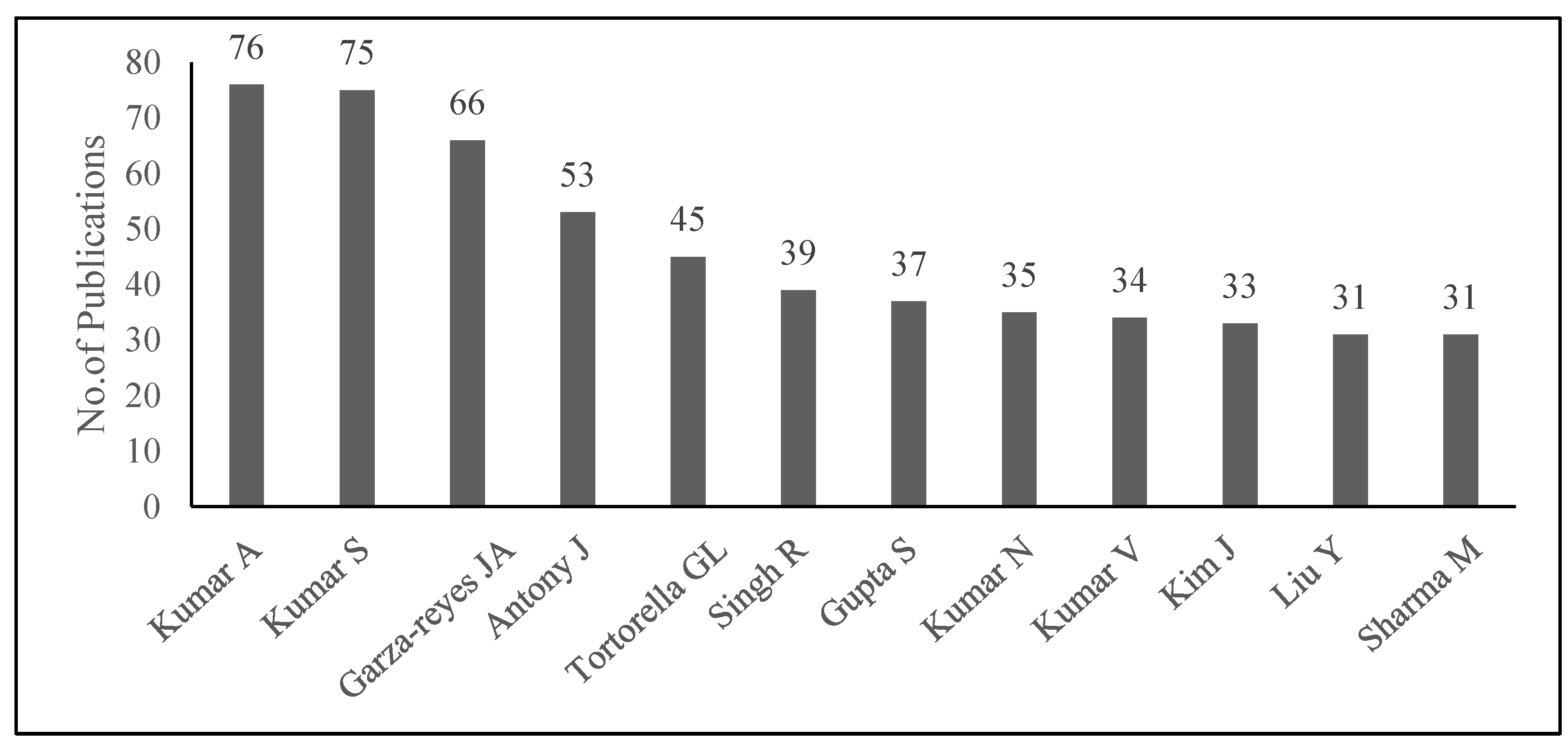 Preprints 191915 g005