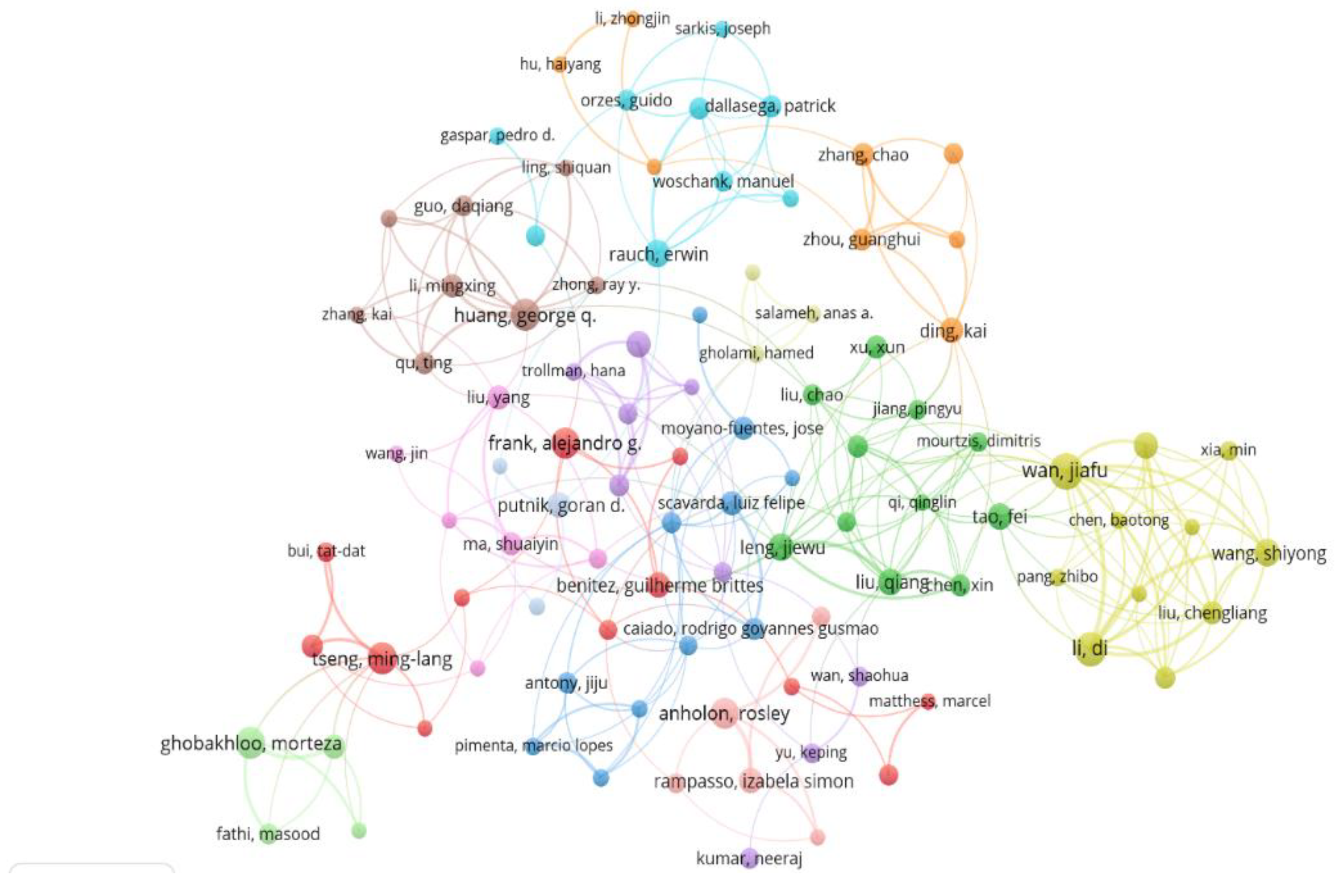 Preprints 191915 g007