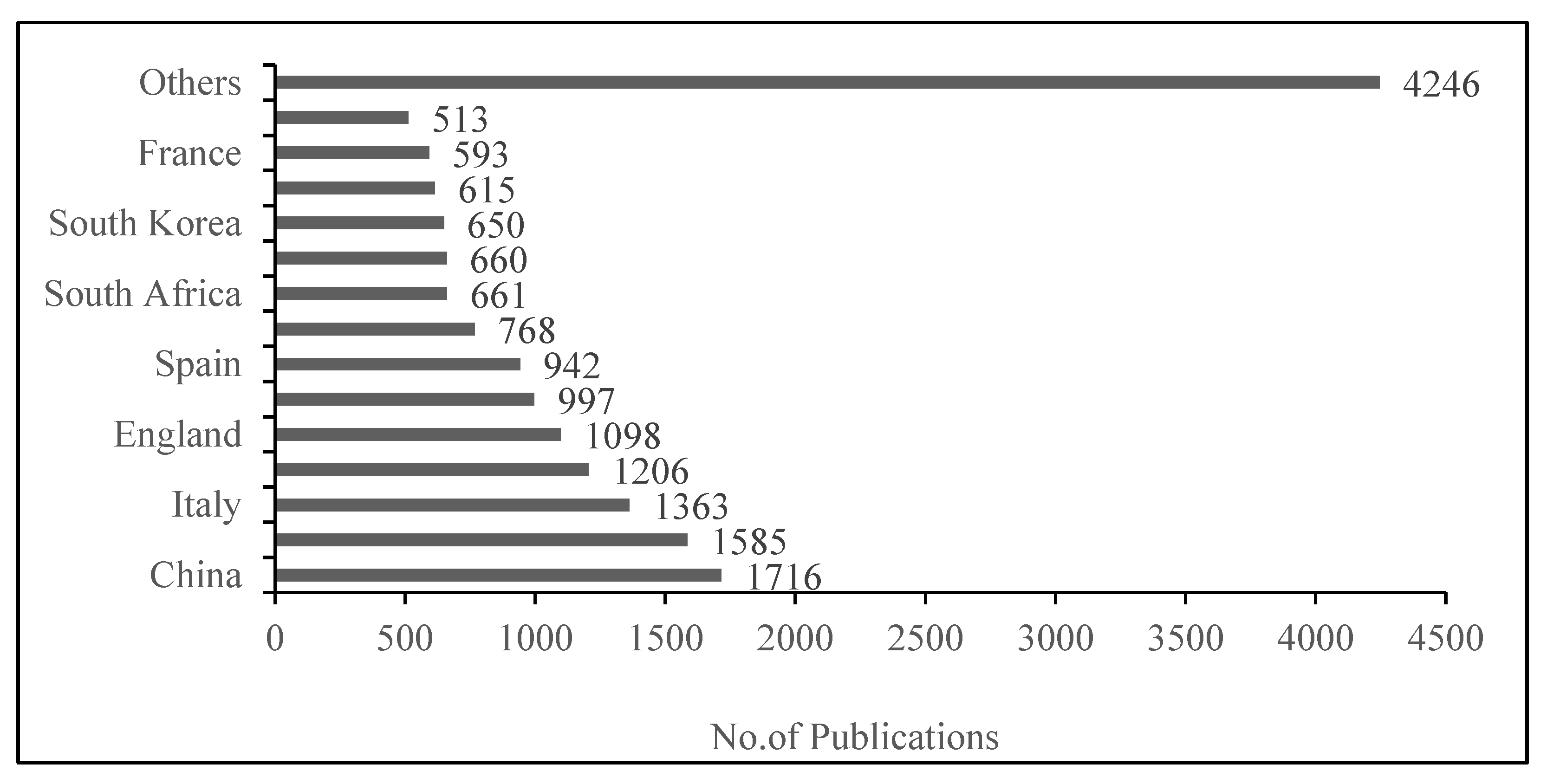 Preprints 191915 g008