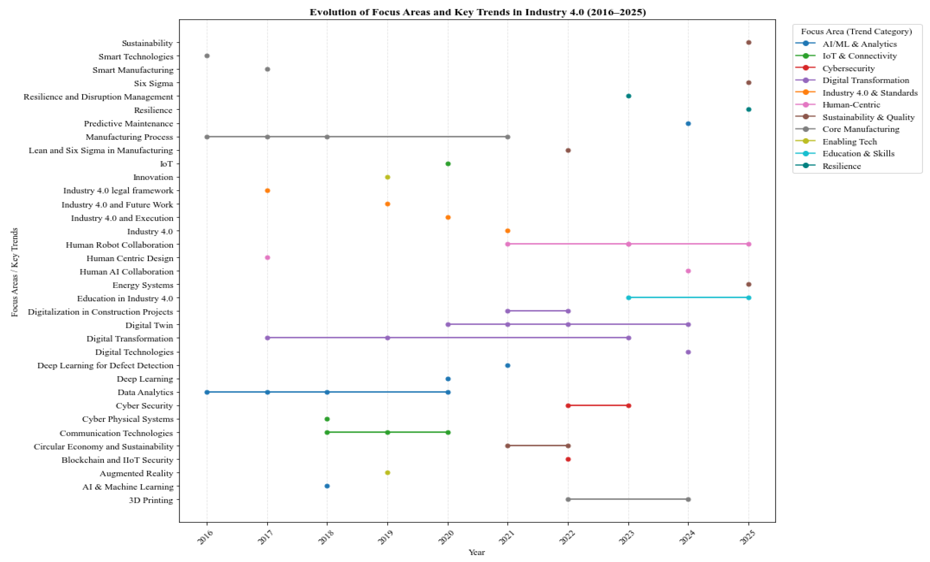 Preprints 191915 g012