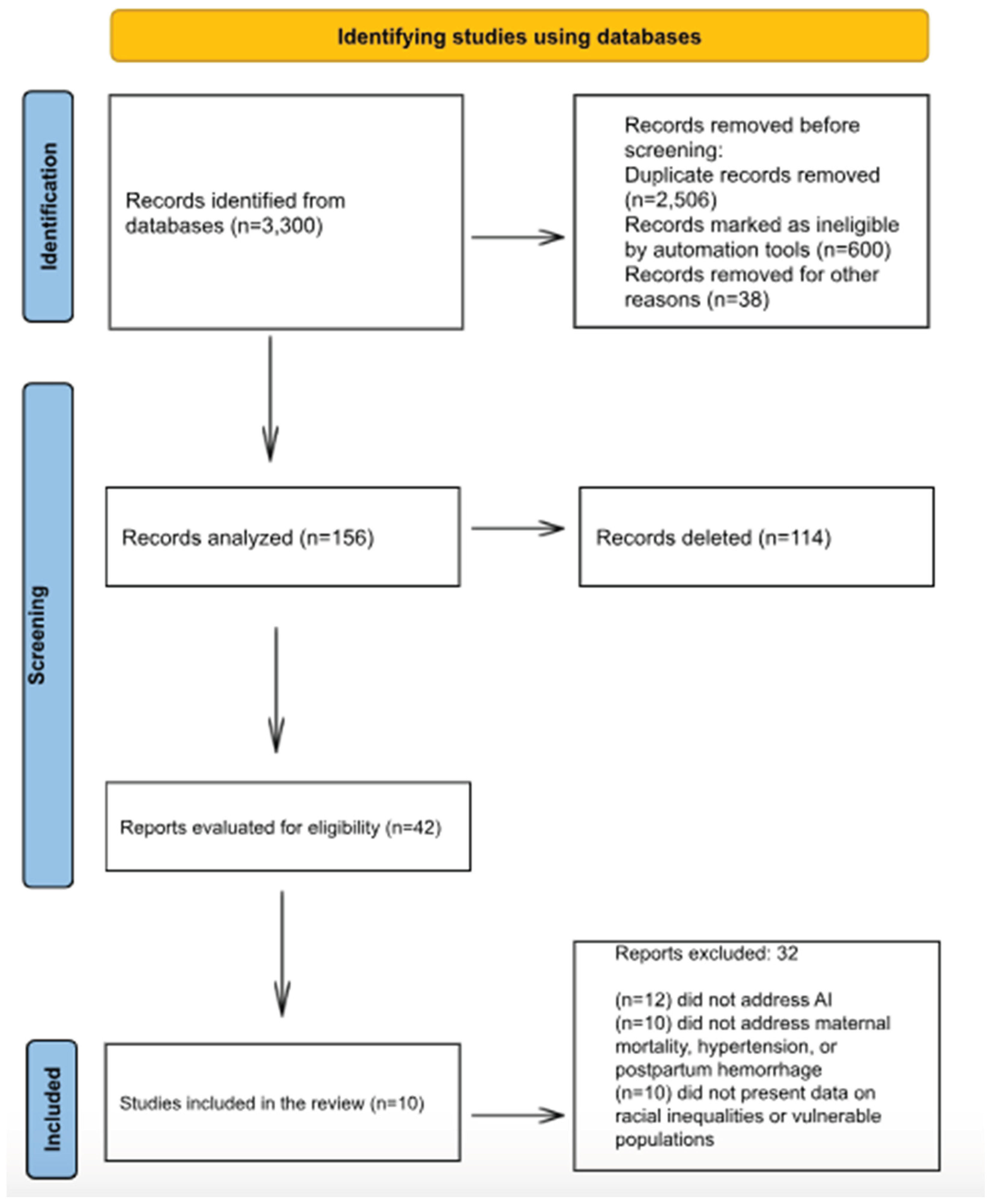 Preprints 187961 g001