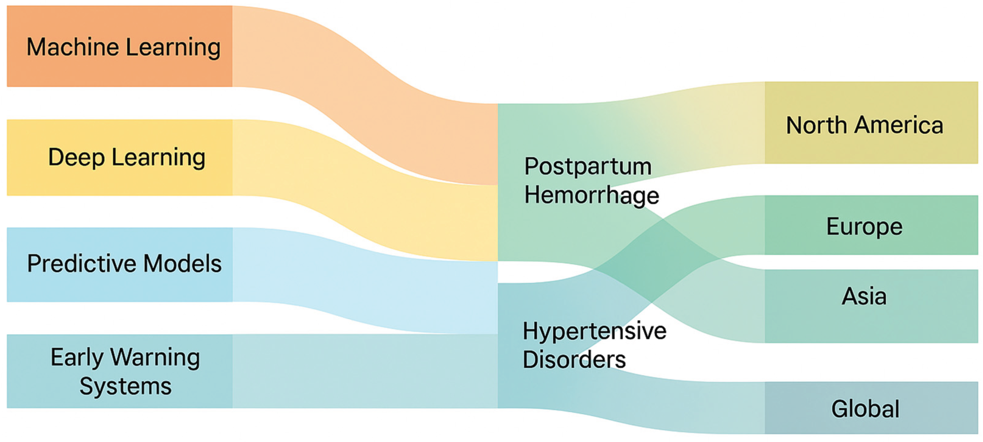 Preprints 187961 g004