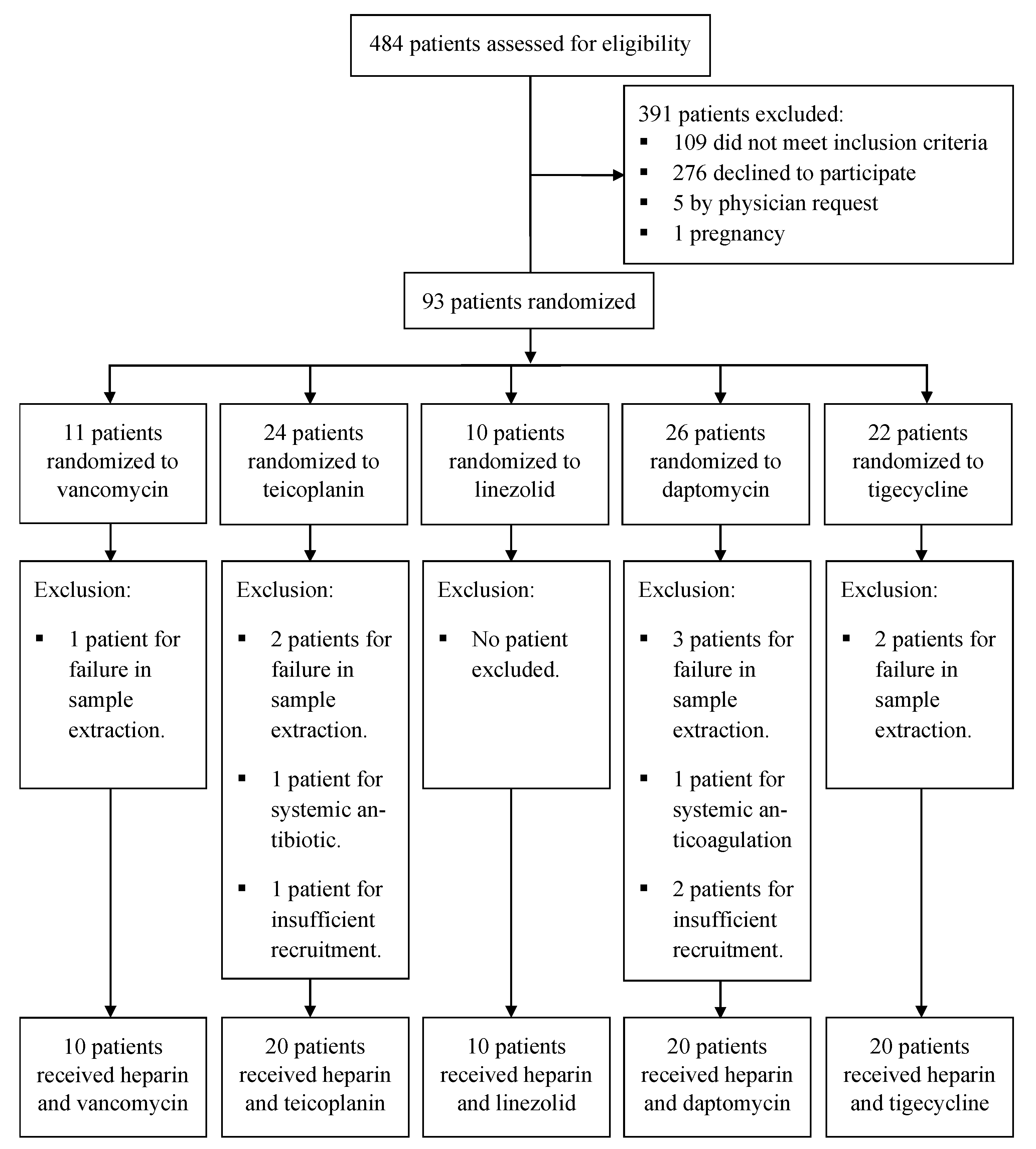 Preprints 192976 g001