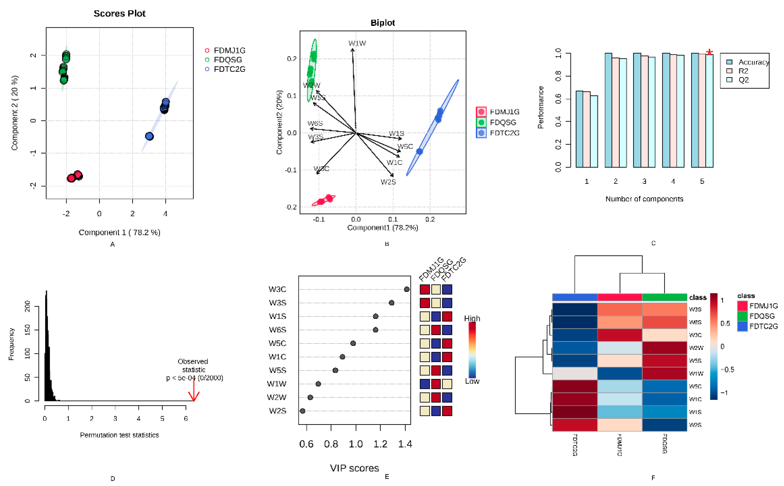 Preprints 169695 g002