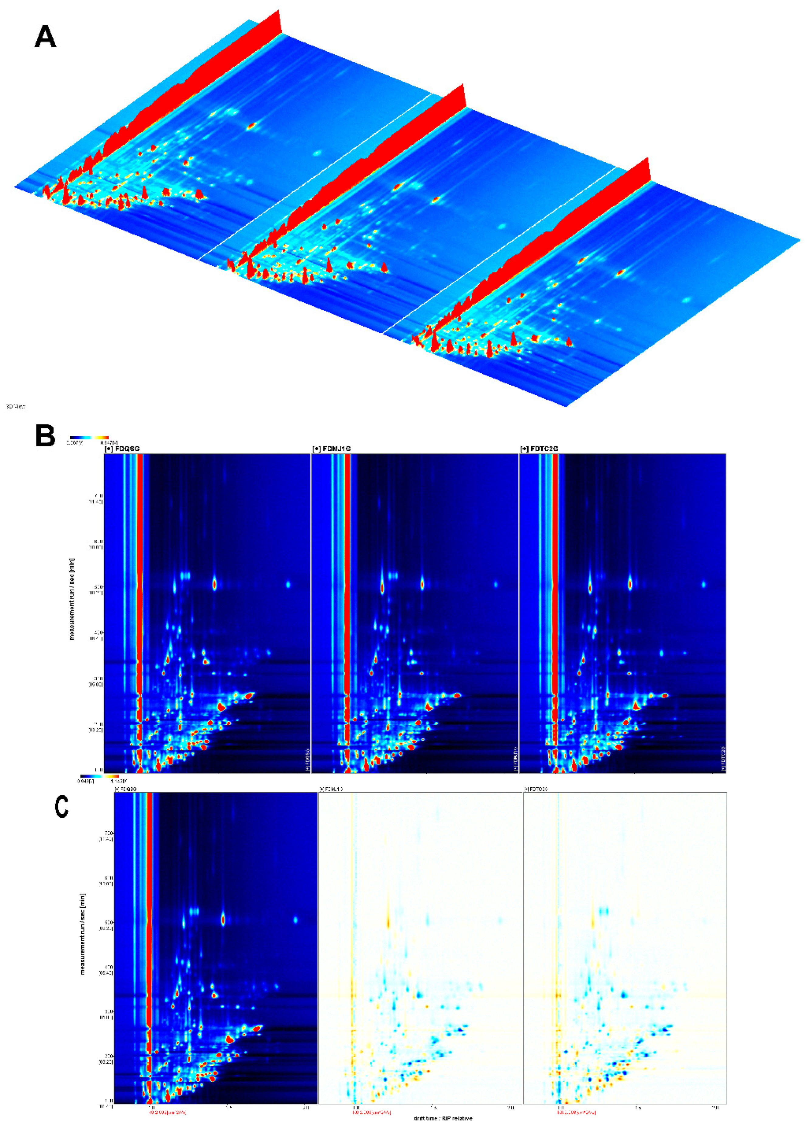 Preprints 169695 g003