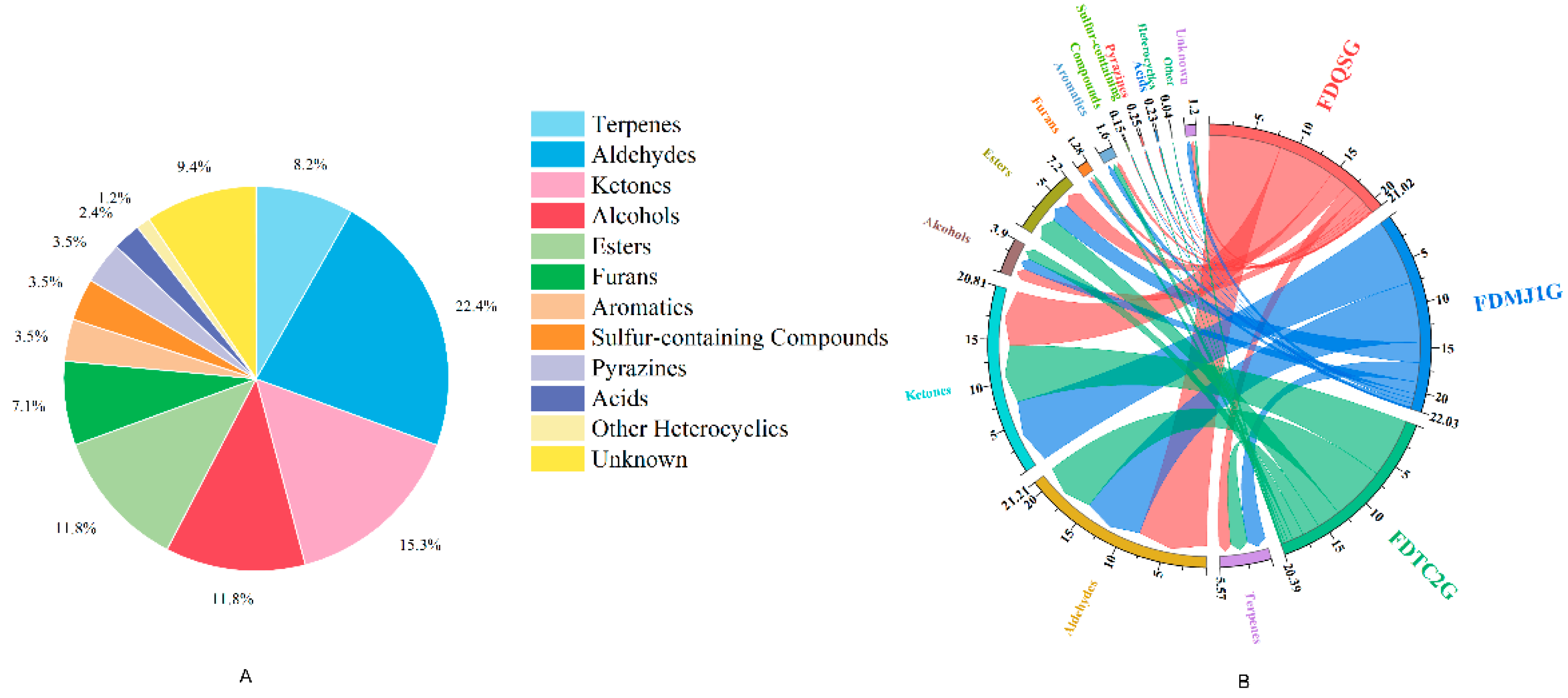 Preprints 169695 g004