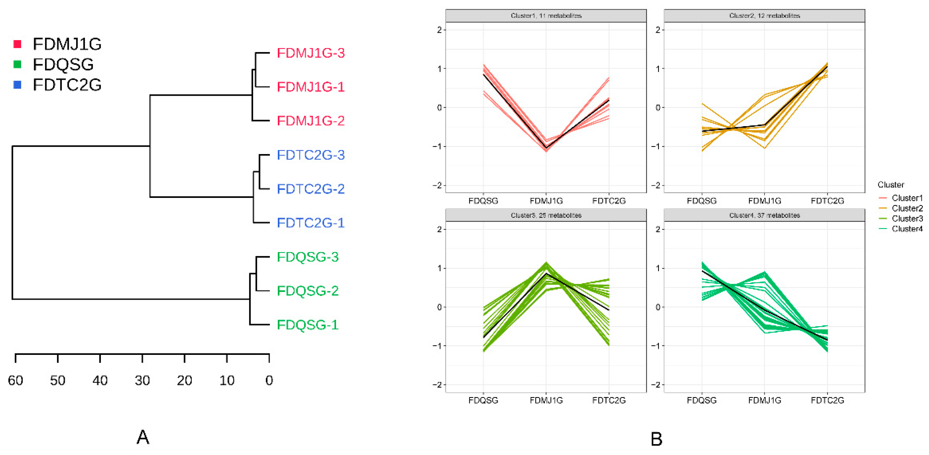Preprints 169695 g006