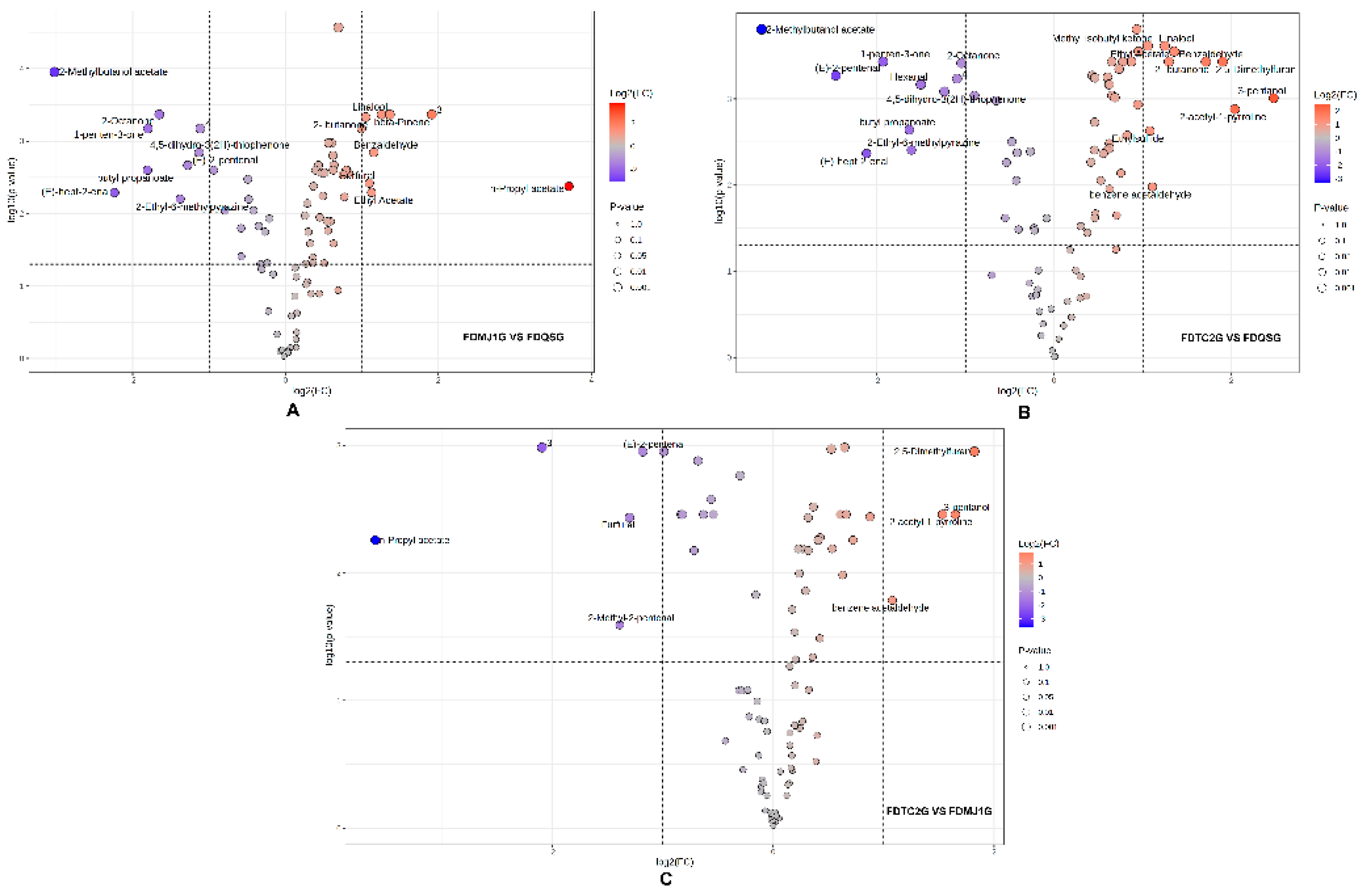 Preprints 169695 g007