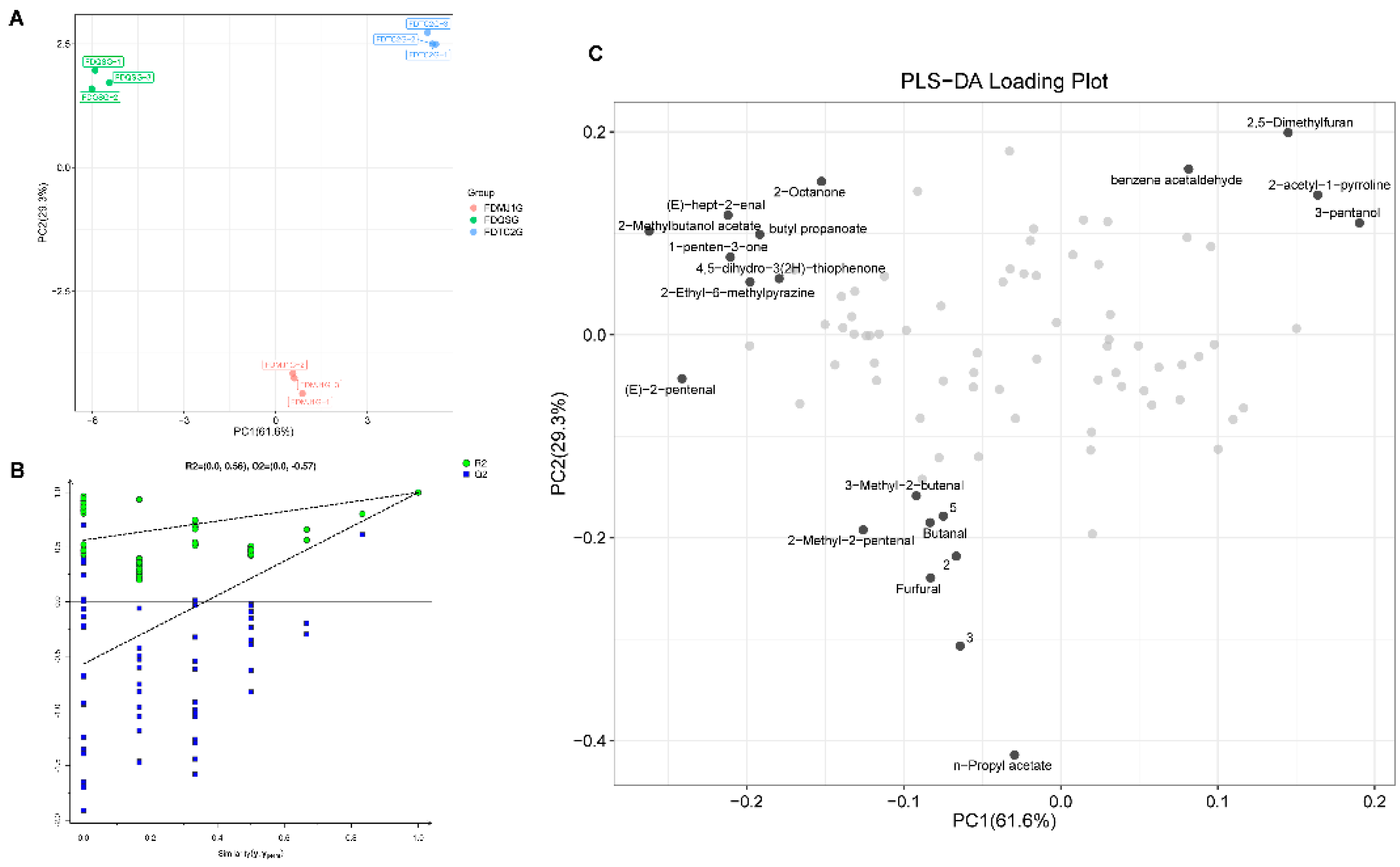 Preprints 169695 g008