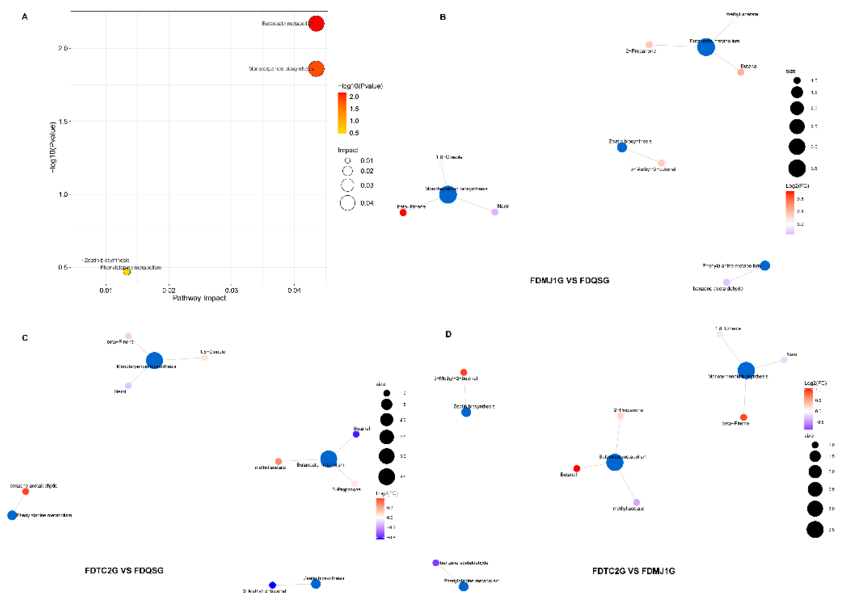 Preprints 169695 g009