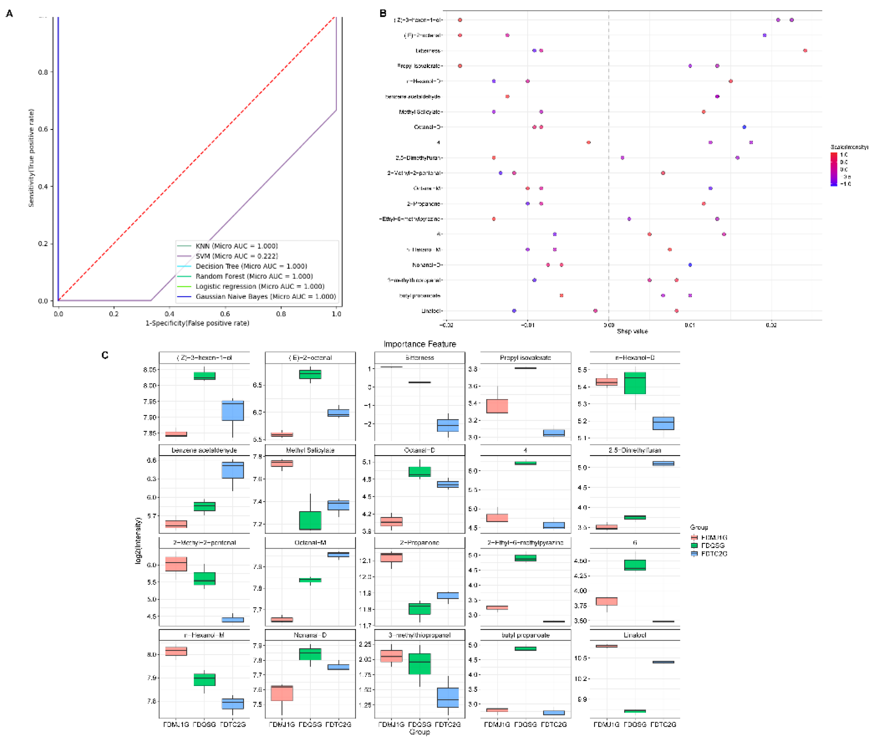 Preprints 169695 g010