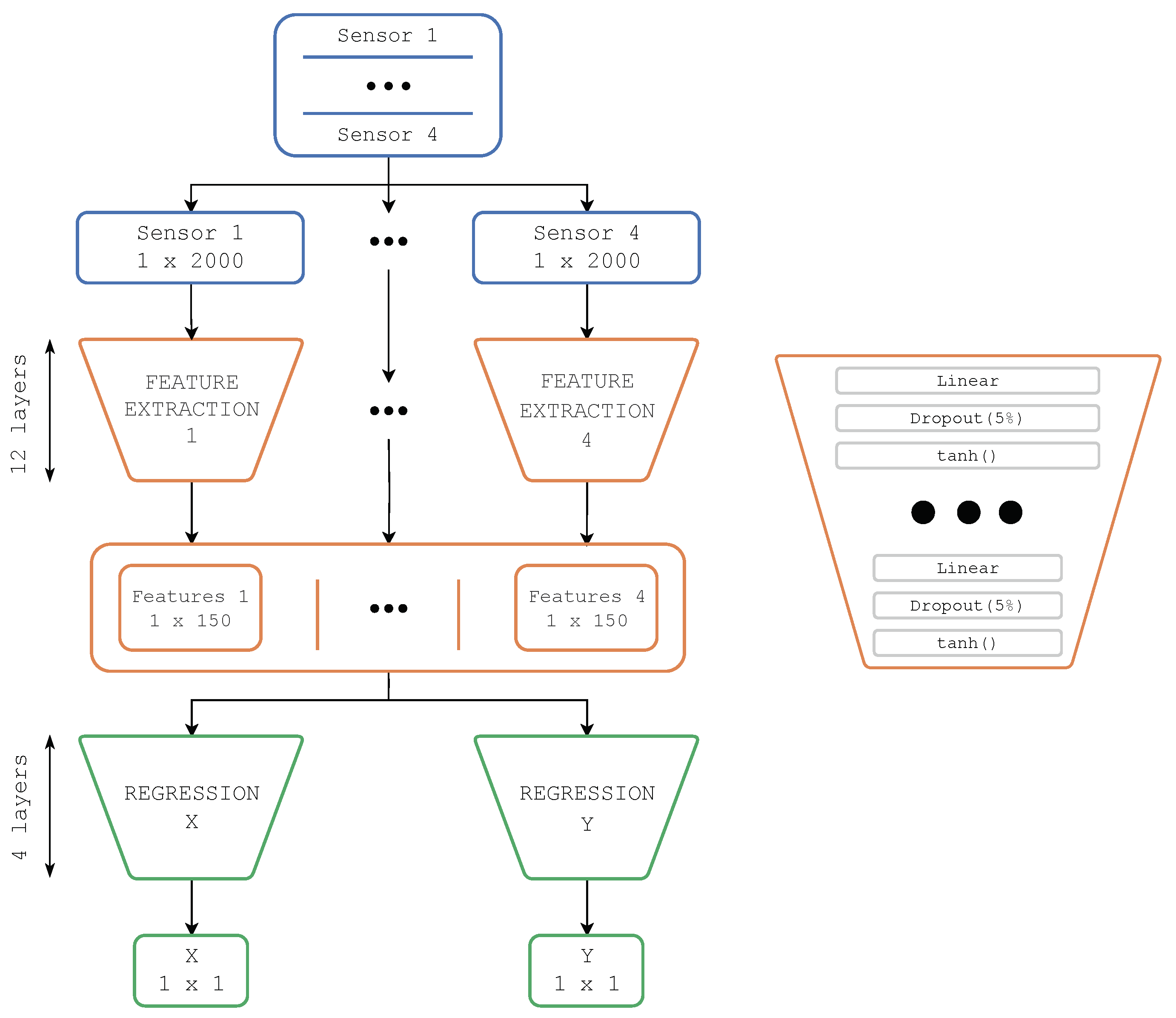 Preprints 154401 g004
