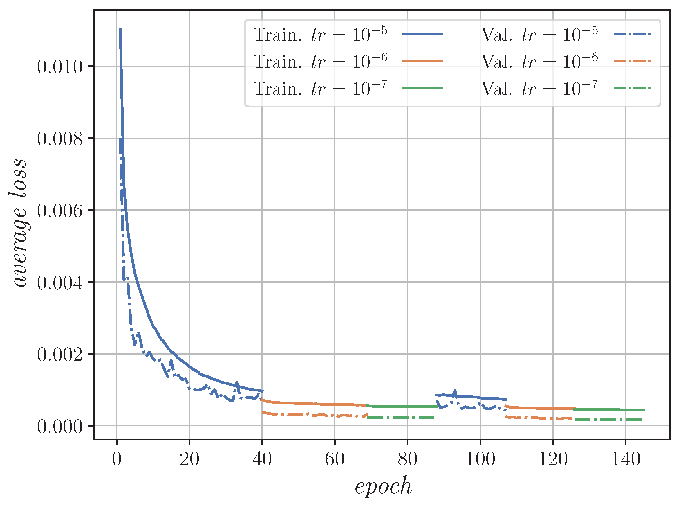 Preprints 154401 g005