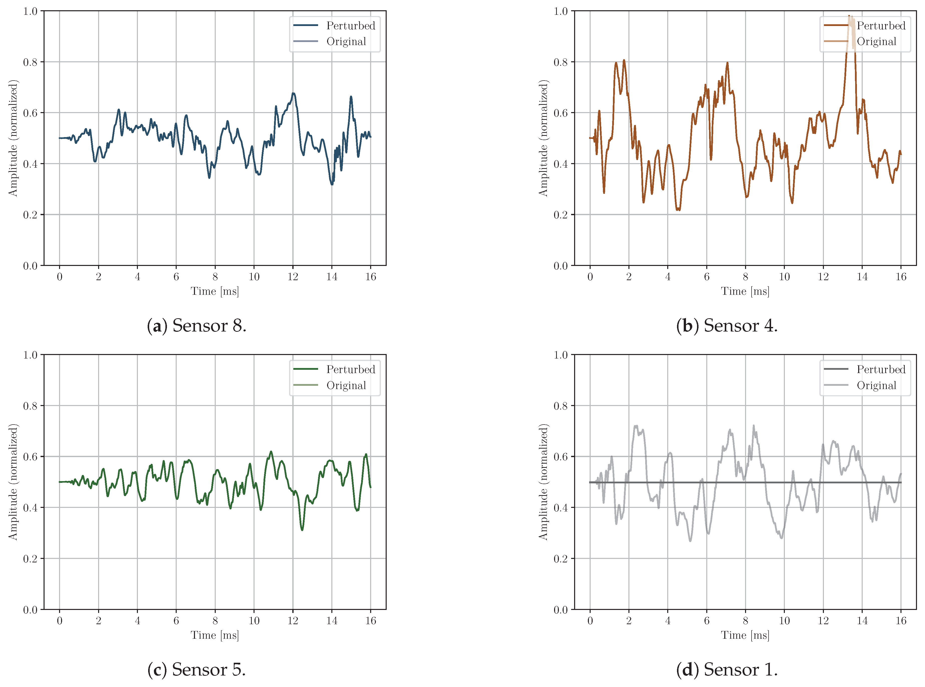 Preprints 154401 g007