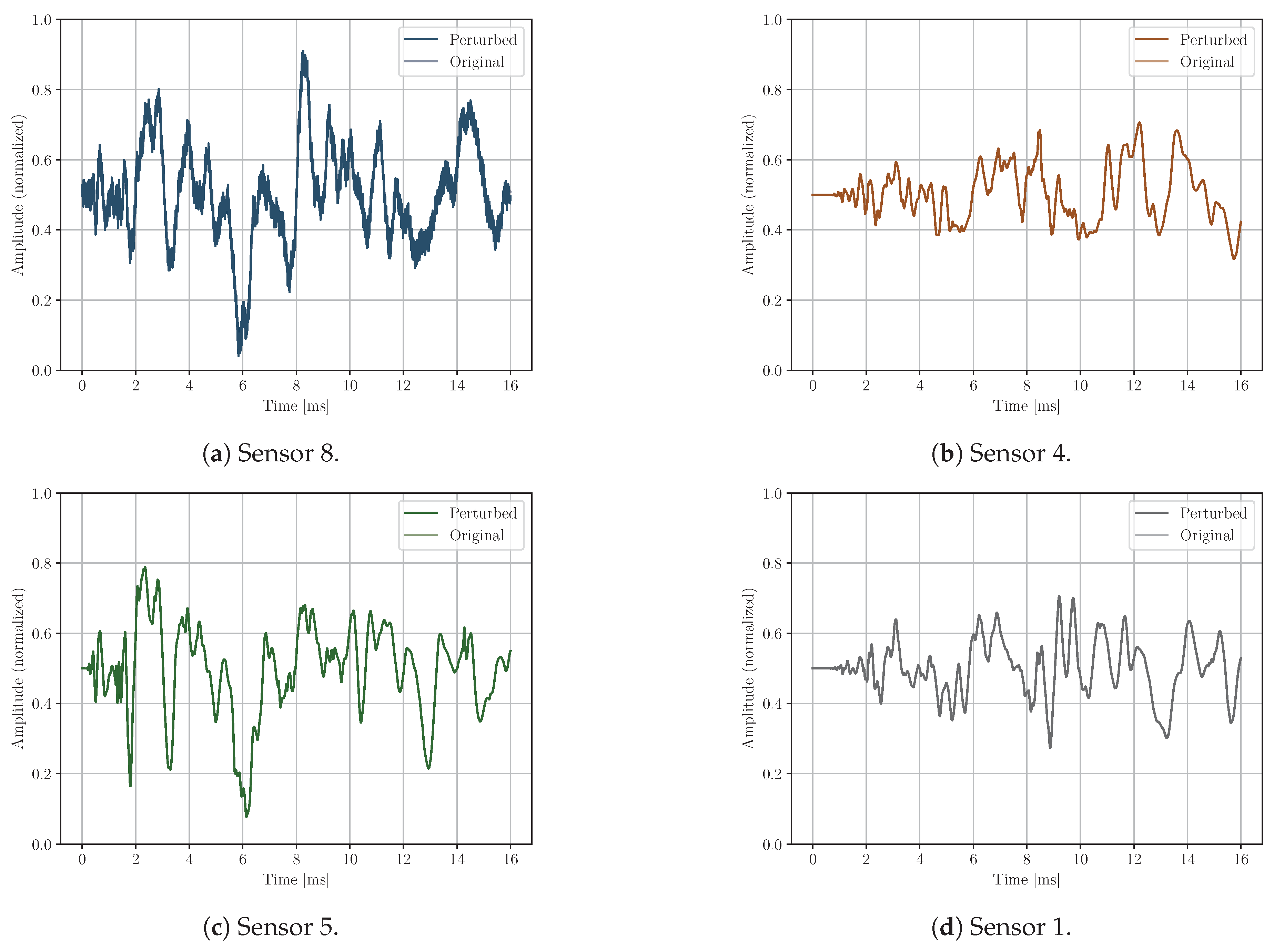 Preprints 154401 g008