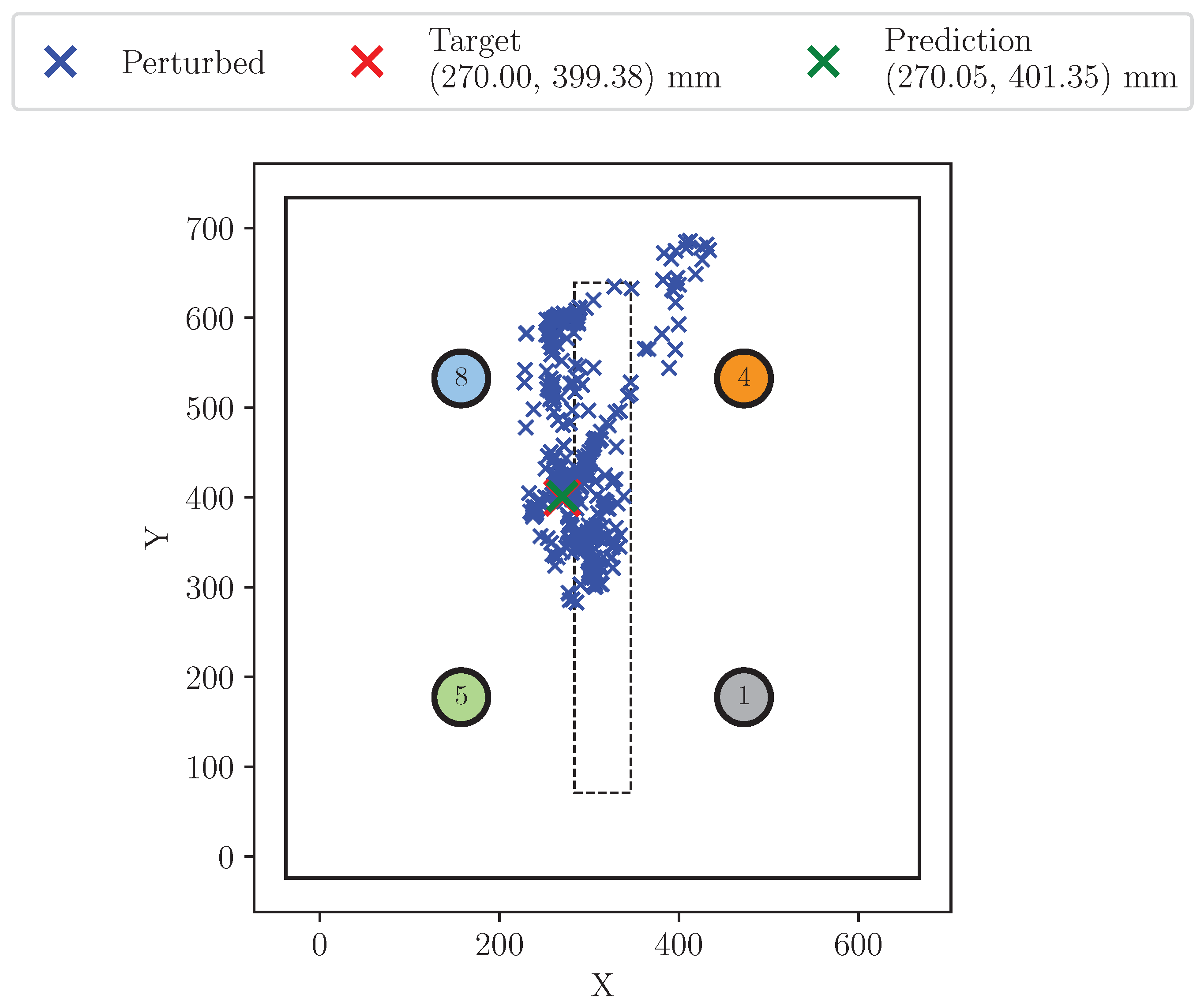 Preprints 154401 g010