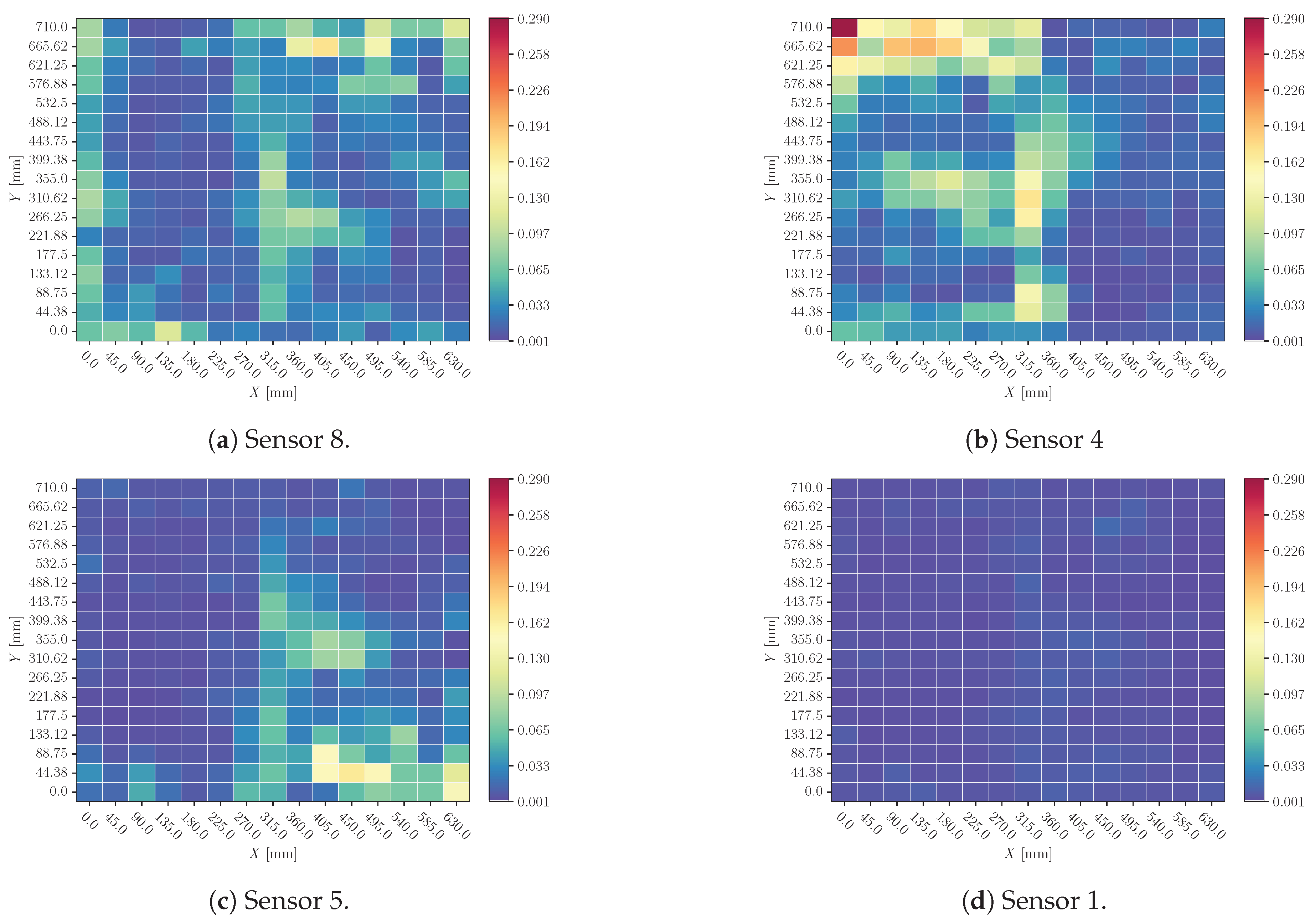 Preprints 154401 g013